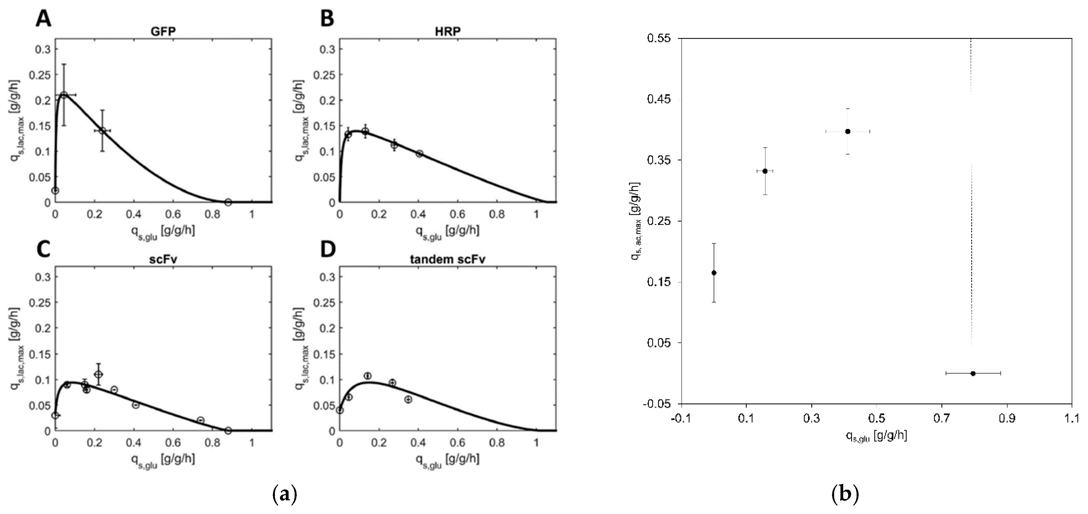 Bioengineering 07 00008 g001