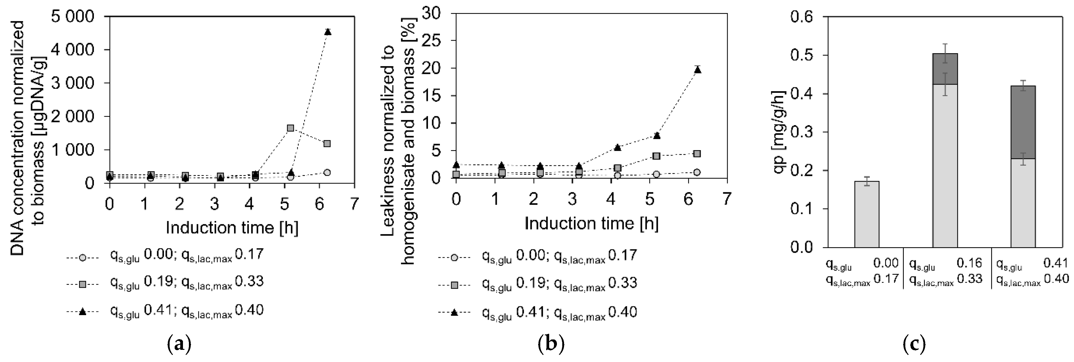 Bioengineering 07 00008 g002