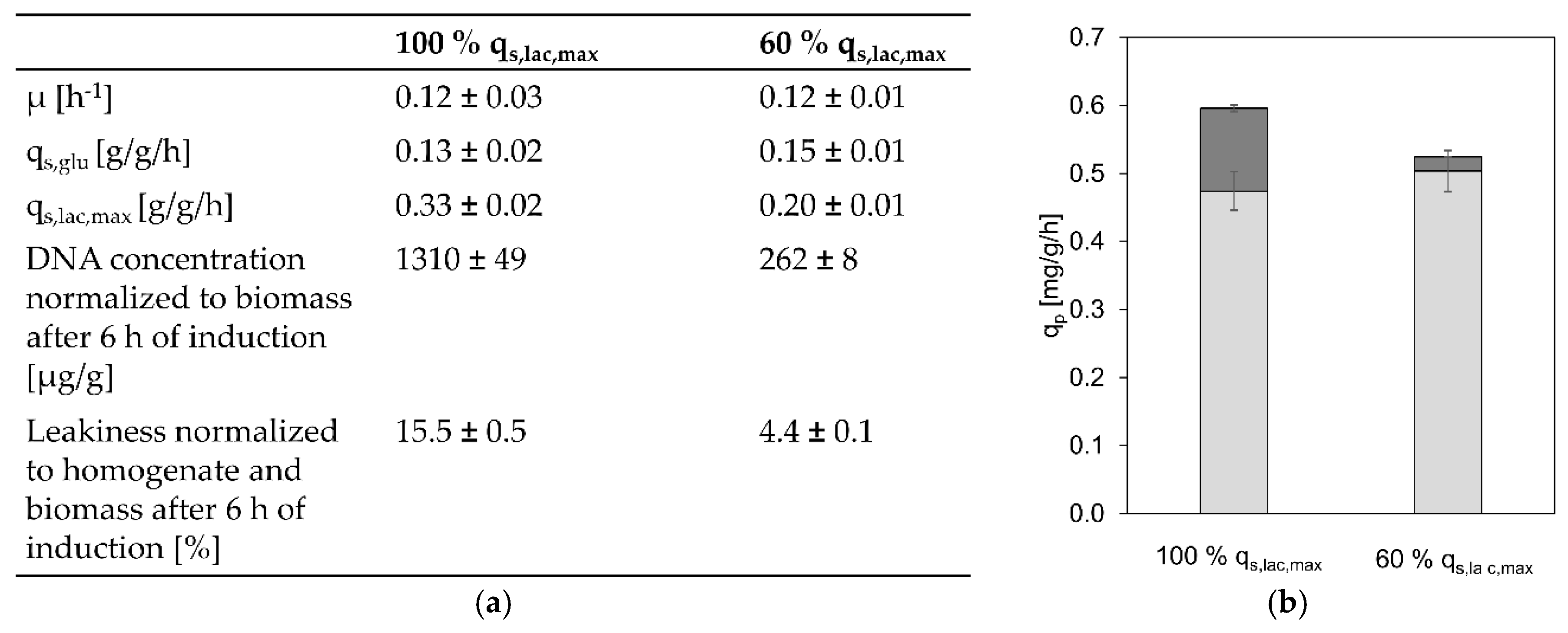 Bioengineering 07 00008 g004