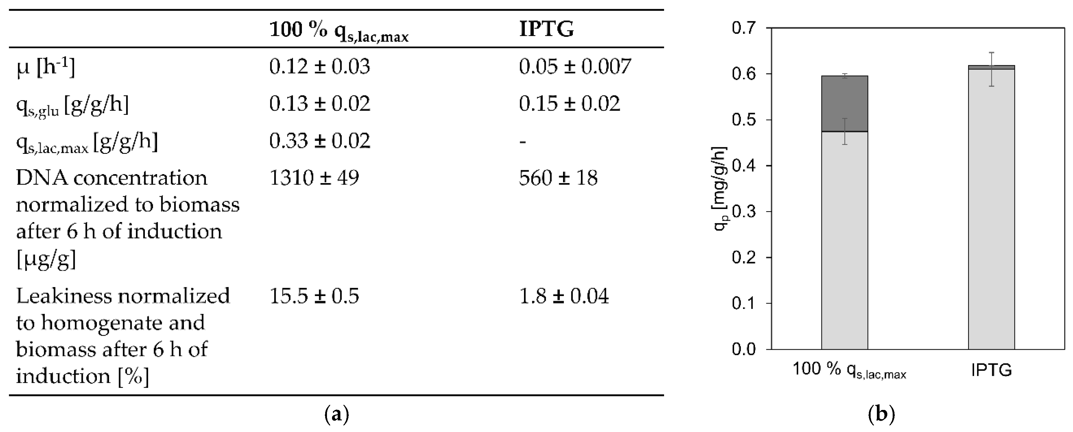 Bioengineering 07 00008 g005