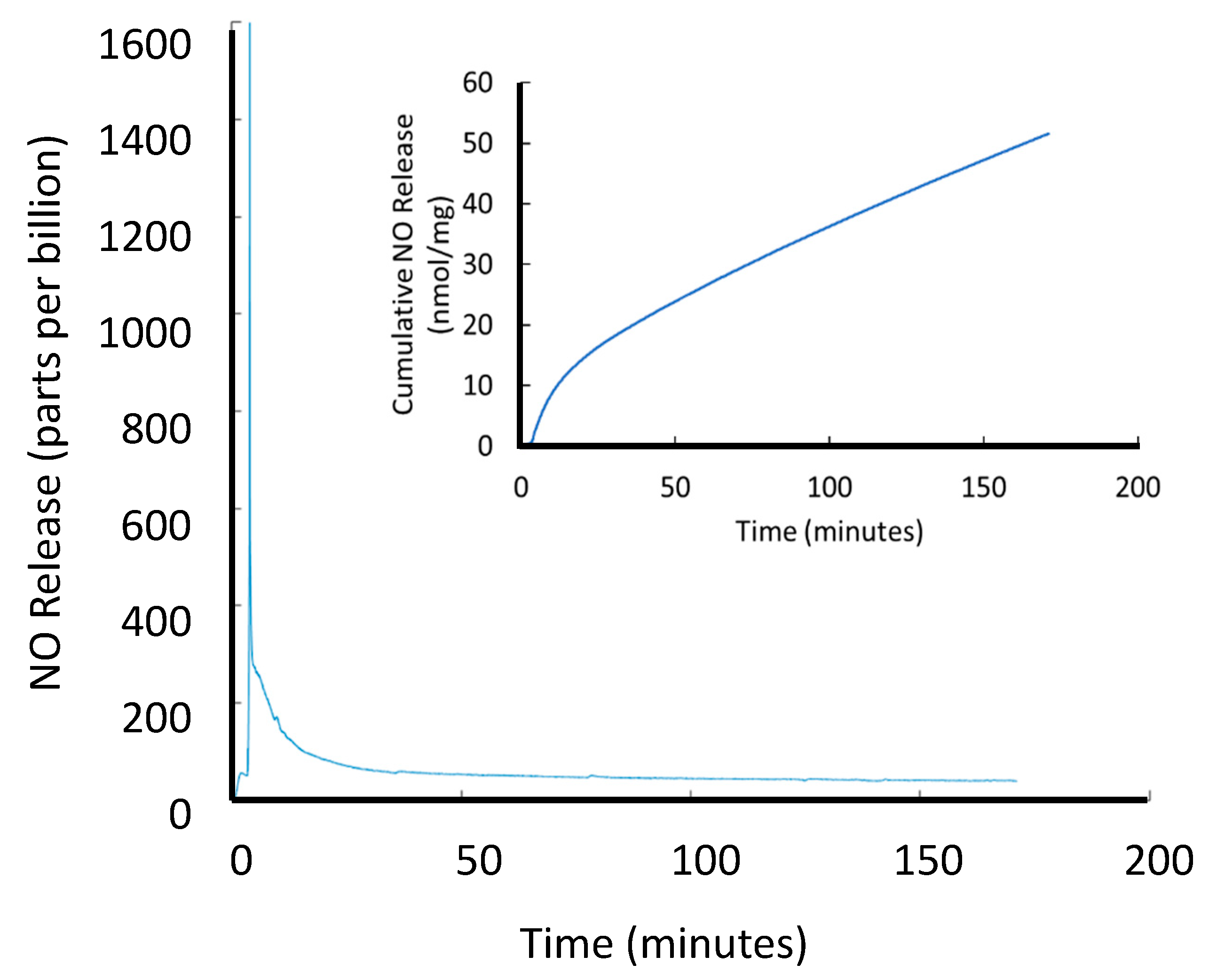 Bioengineering 07 00009 g003