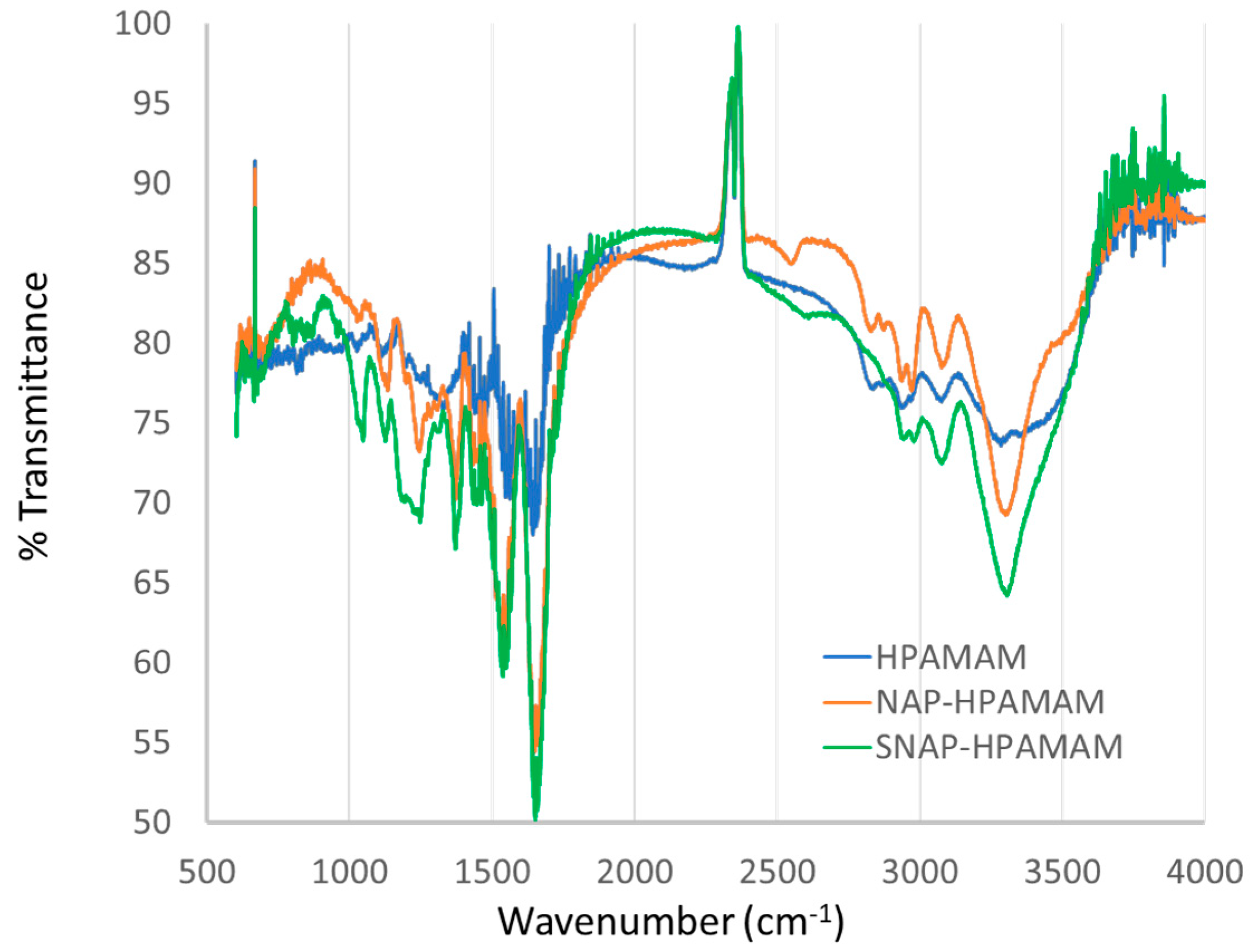 Bioengineering 07 00009 g005