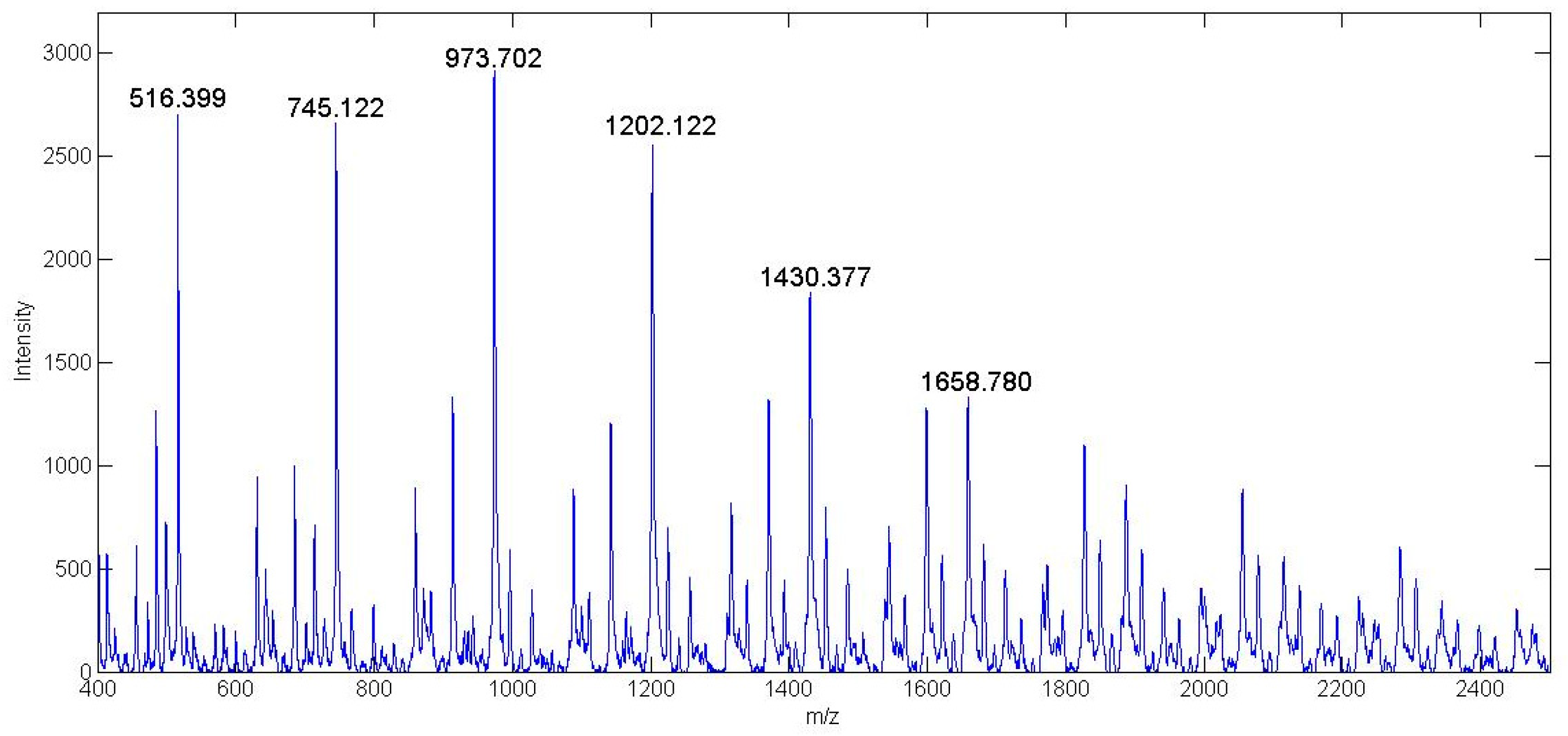 Bioengineering 07 00009 g006