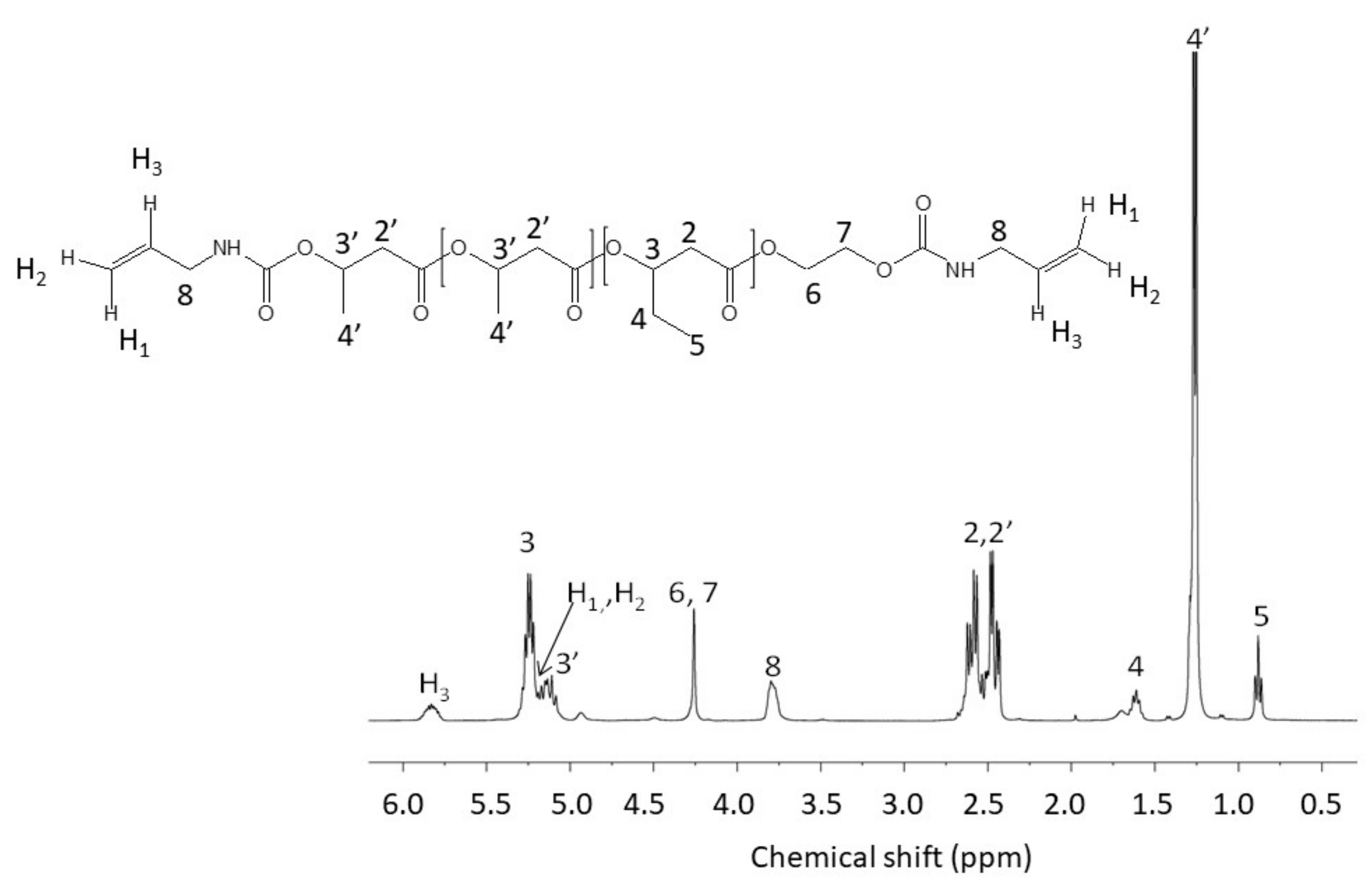 Bioengineering 07 00013 g002 Bioengineering 07 00013 g002