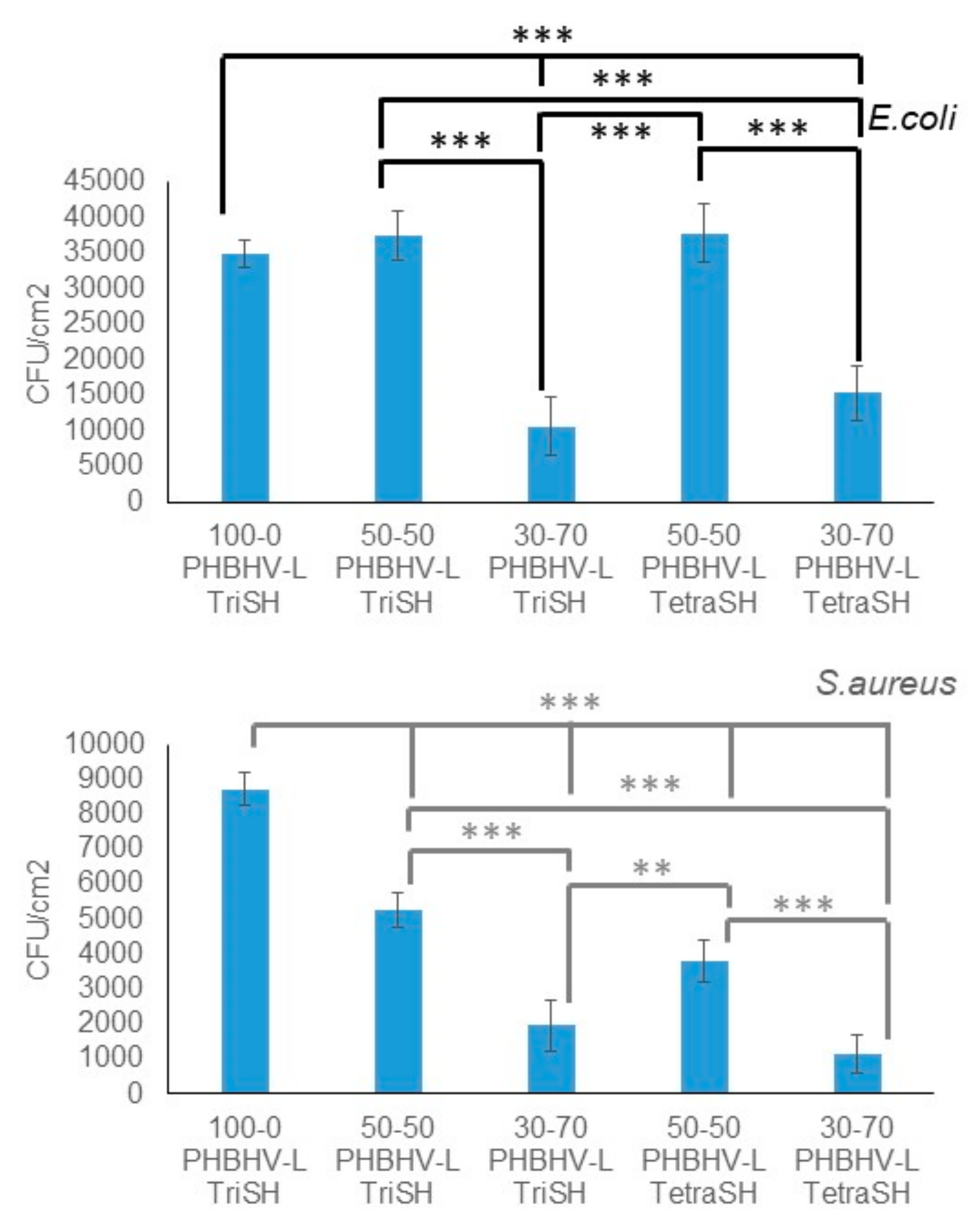 Bioengineering 07 00013 g007 Bioengineering 07 00013 g007