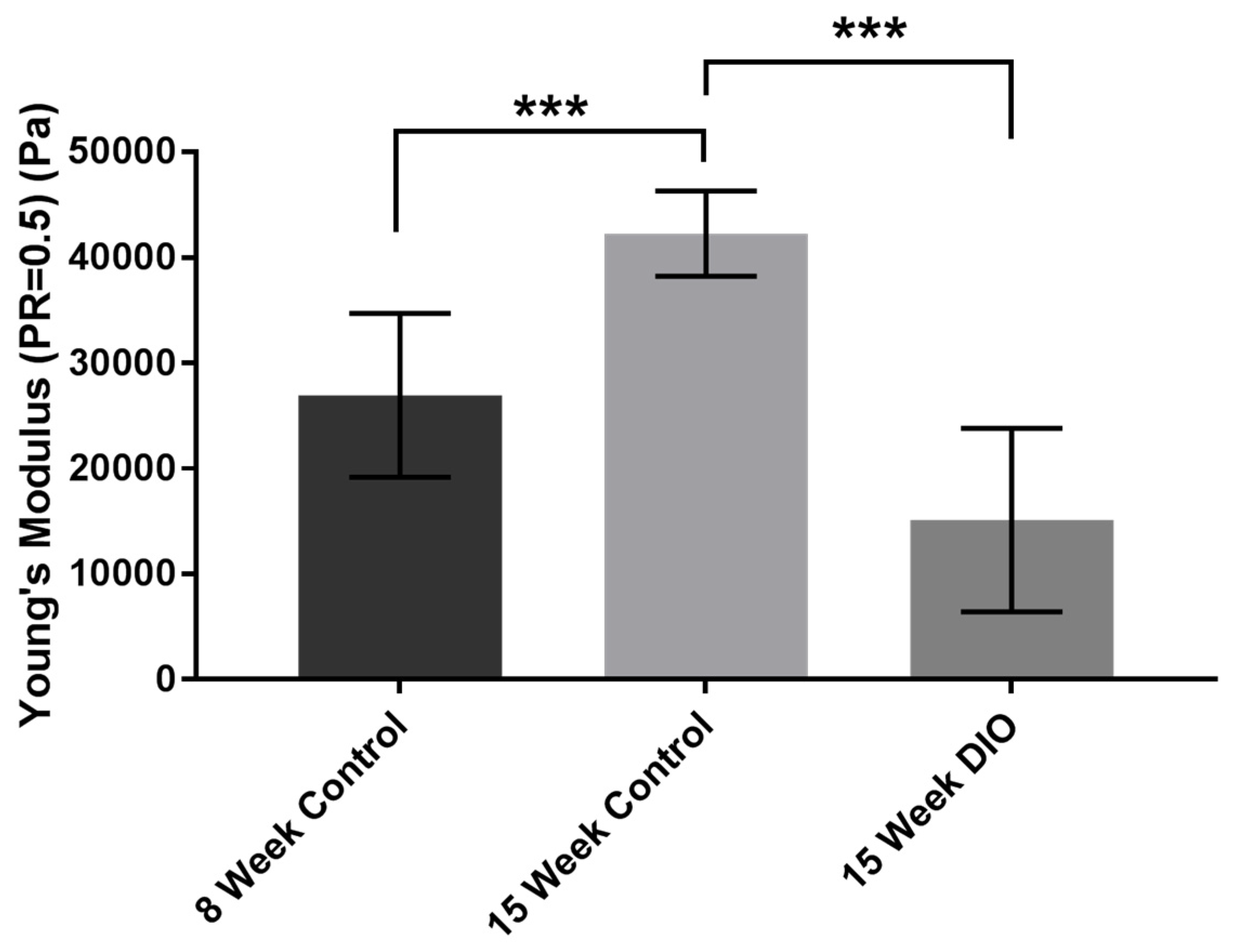 Bioengineering 07 00014 g001 Bioengineering 07 00014 g001