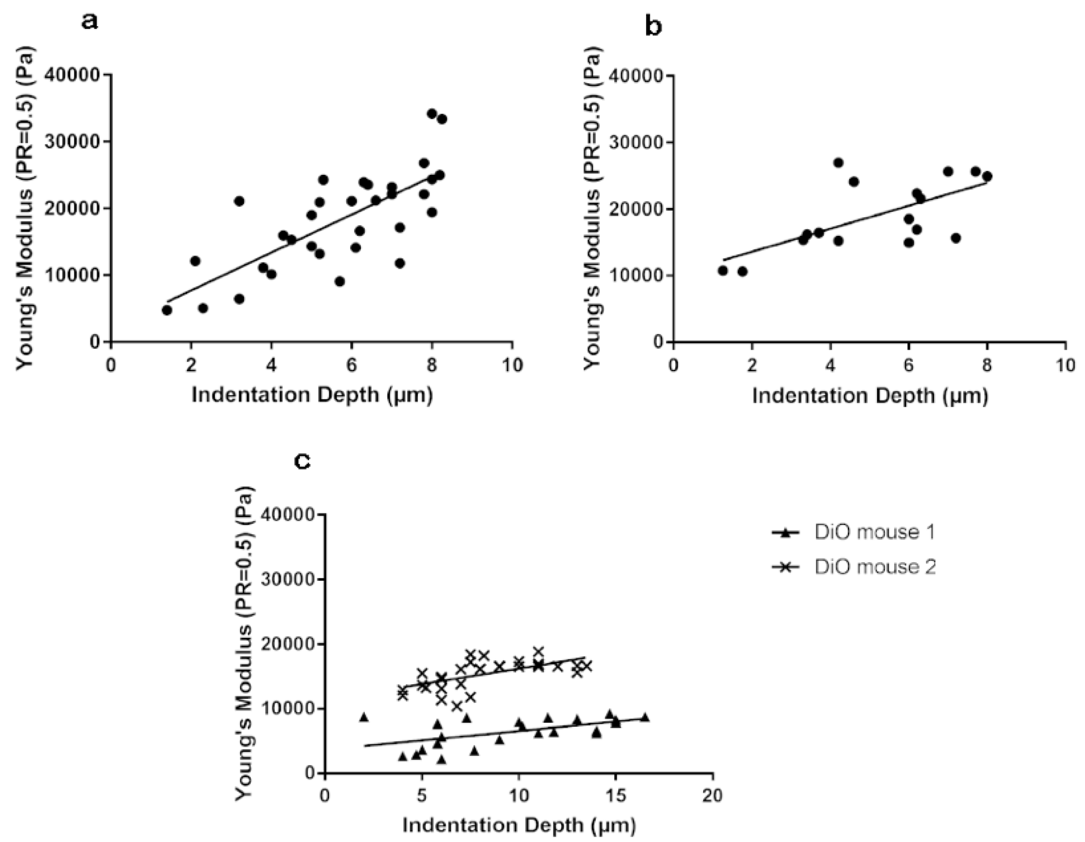 Bioengineering 07 00014 g006 Bioengineering 07 00014 g006