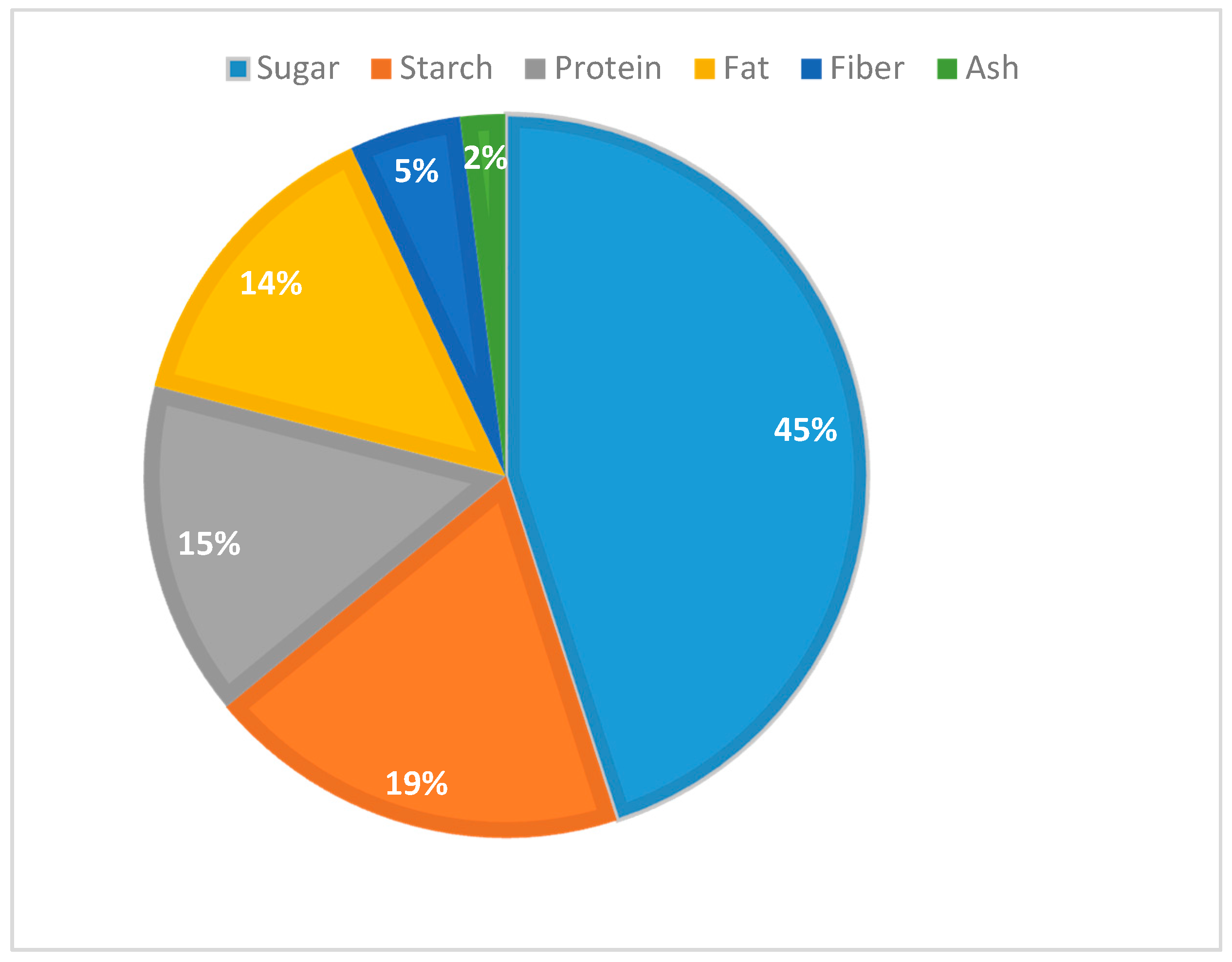 Bioengineering 07 00015 g002 550