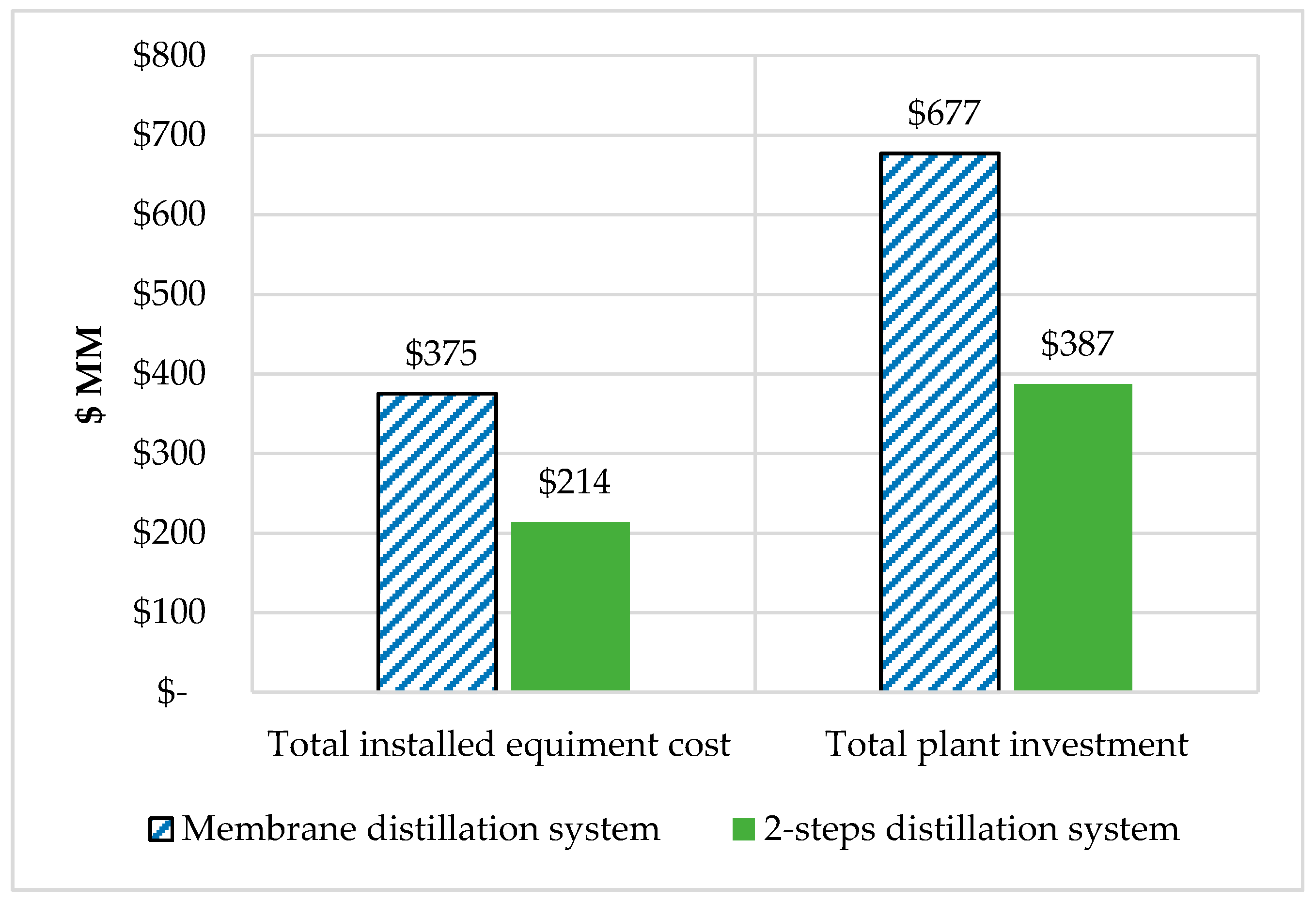 Bioengineering 07 00015 g005 550
