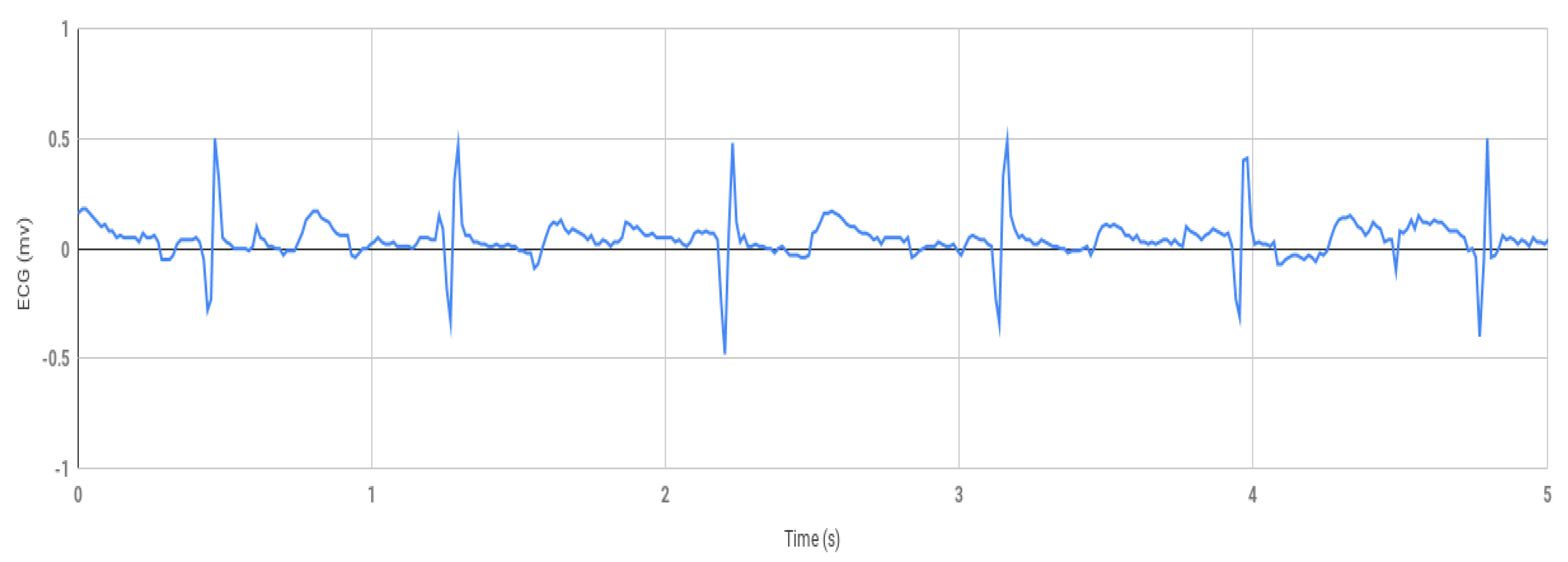 Bioengineering 07 00016 g004