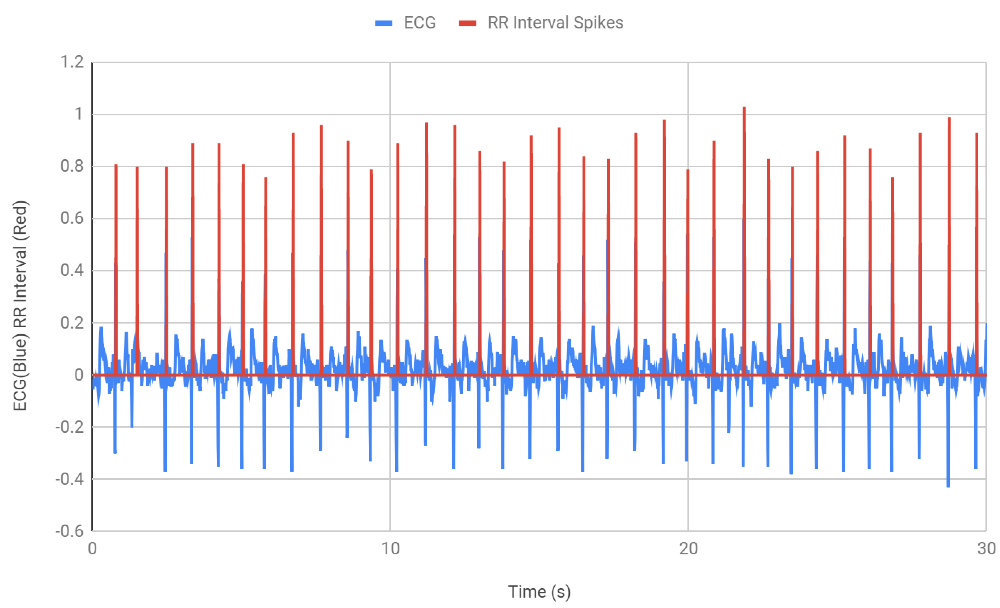 Bioengineering 07 00016 g007
