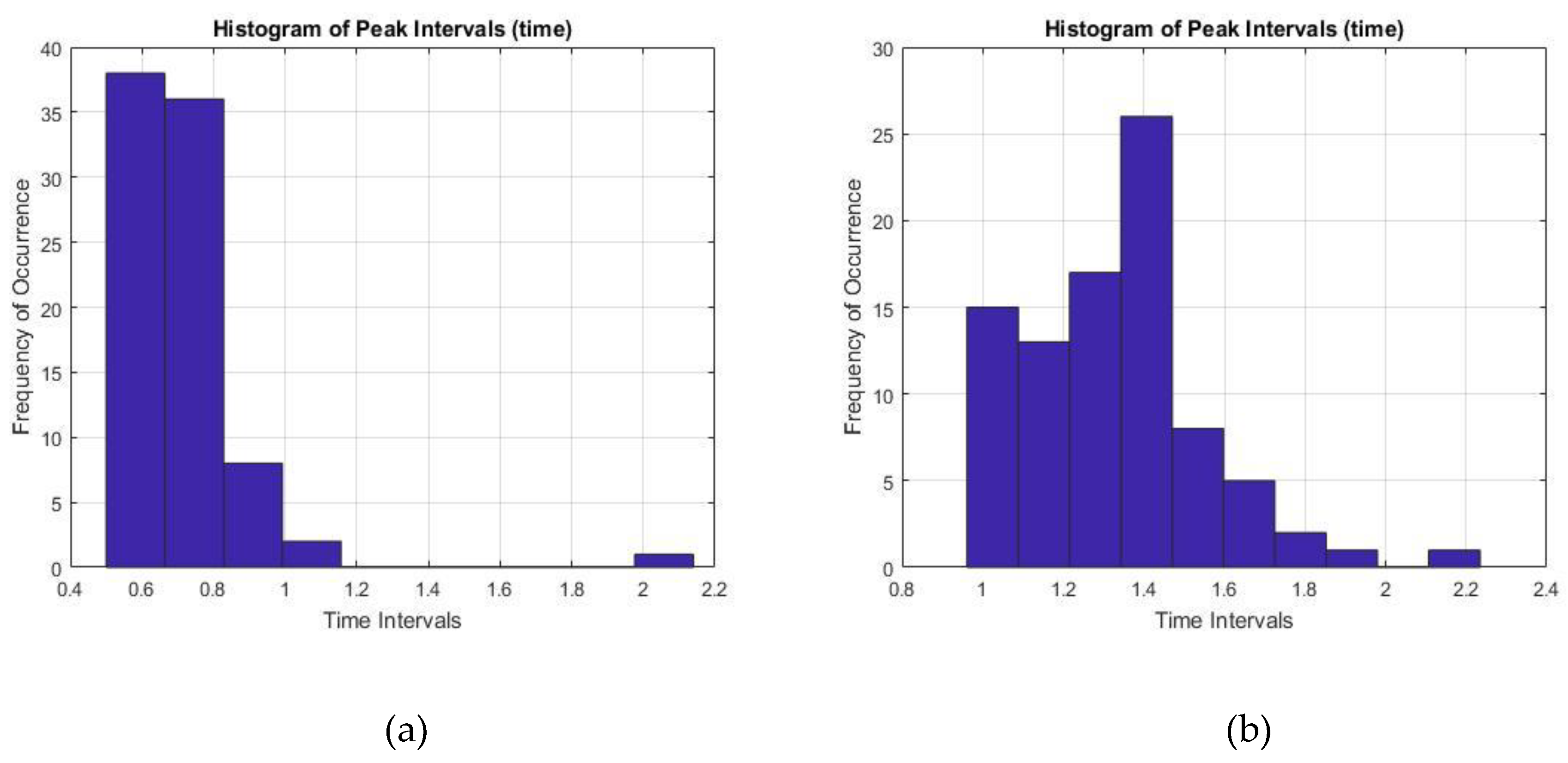 Bioengineering 07 00016 g012