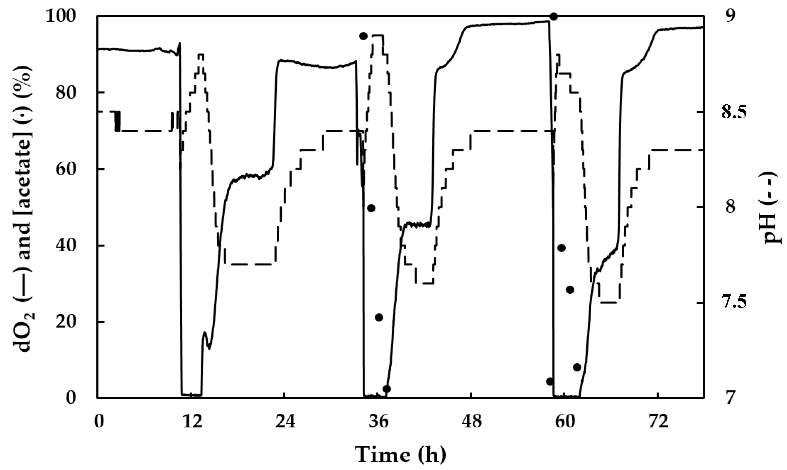 Bioengineering 07 00019 g002