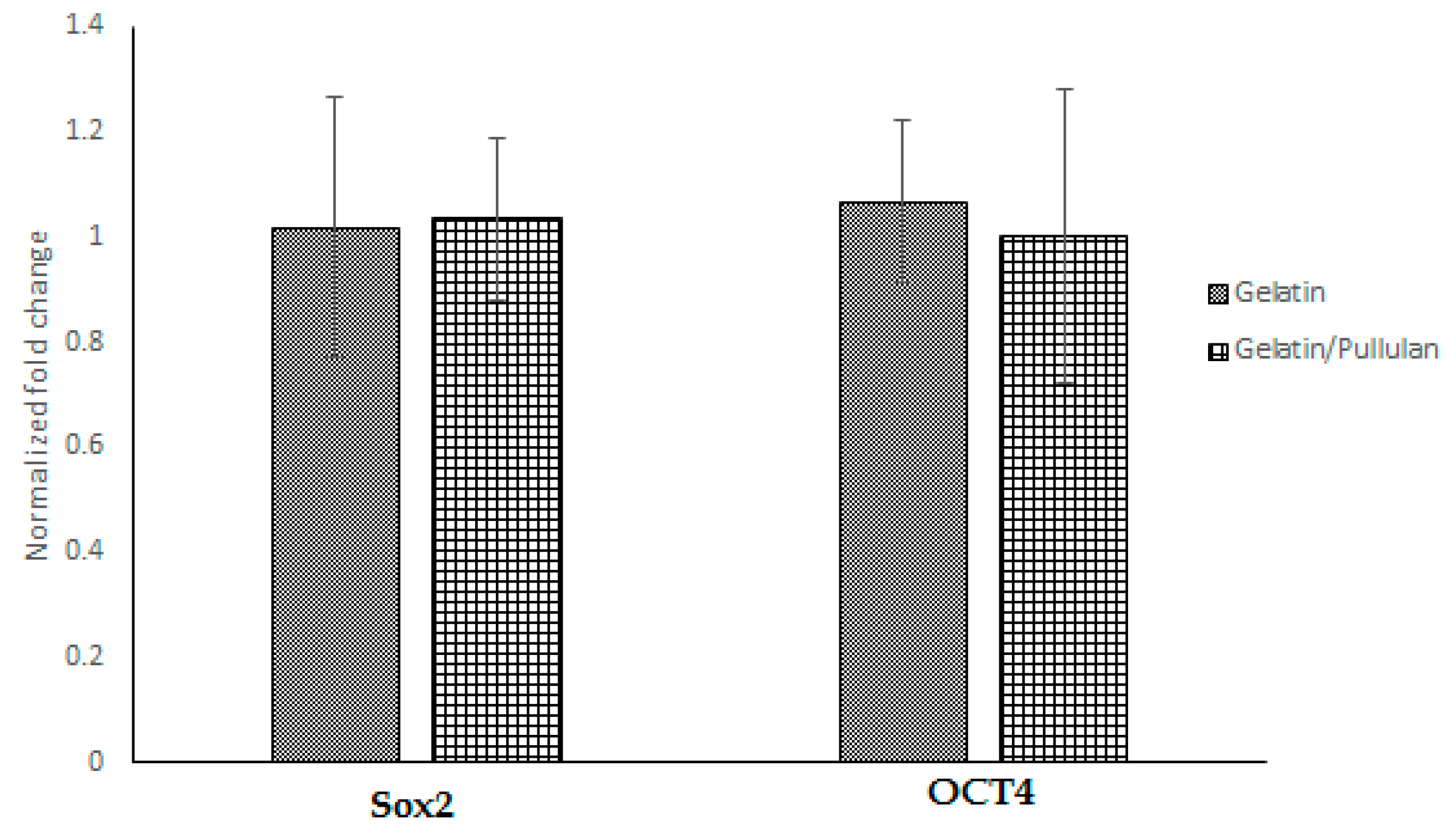 Bioengineering 07 00021 g002 Bioengineering 07 00021 g002