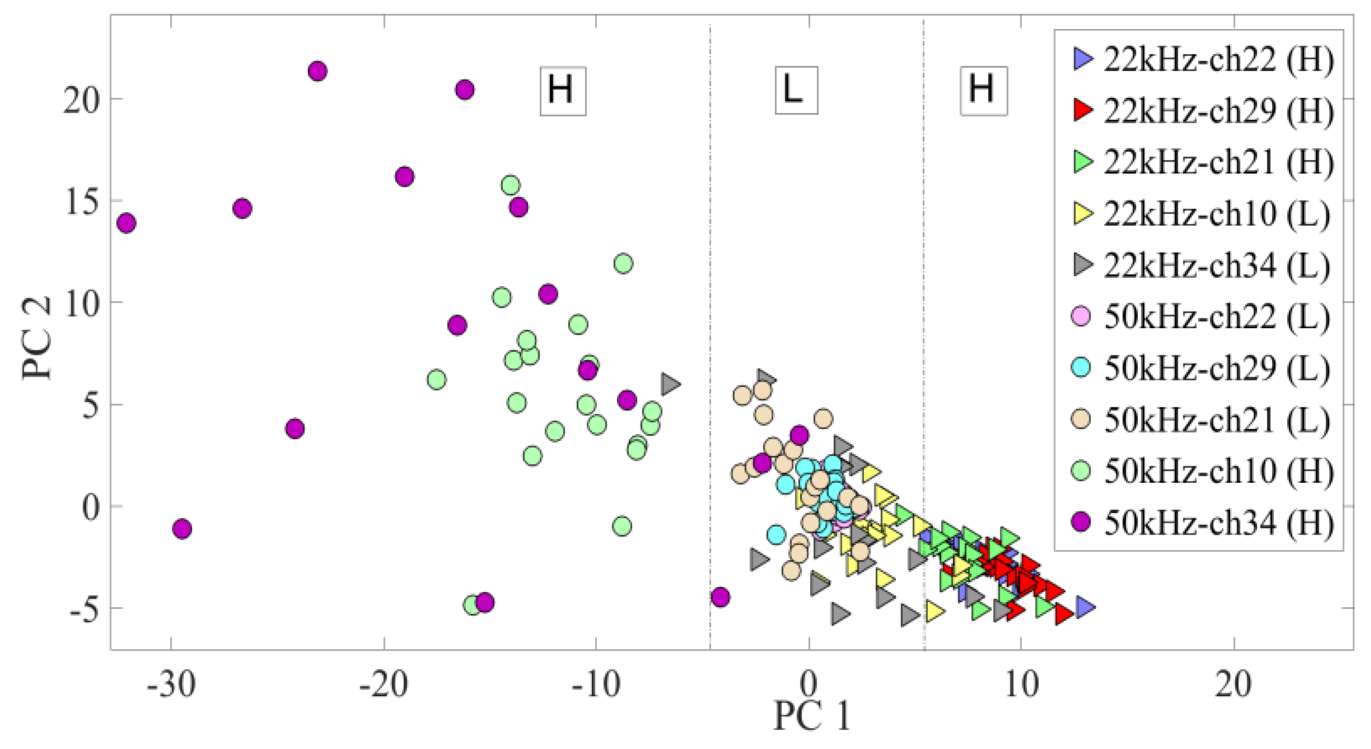 Bioengineering 07 00023 g008
