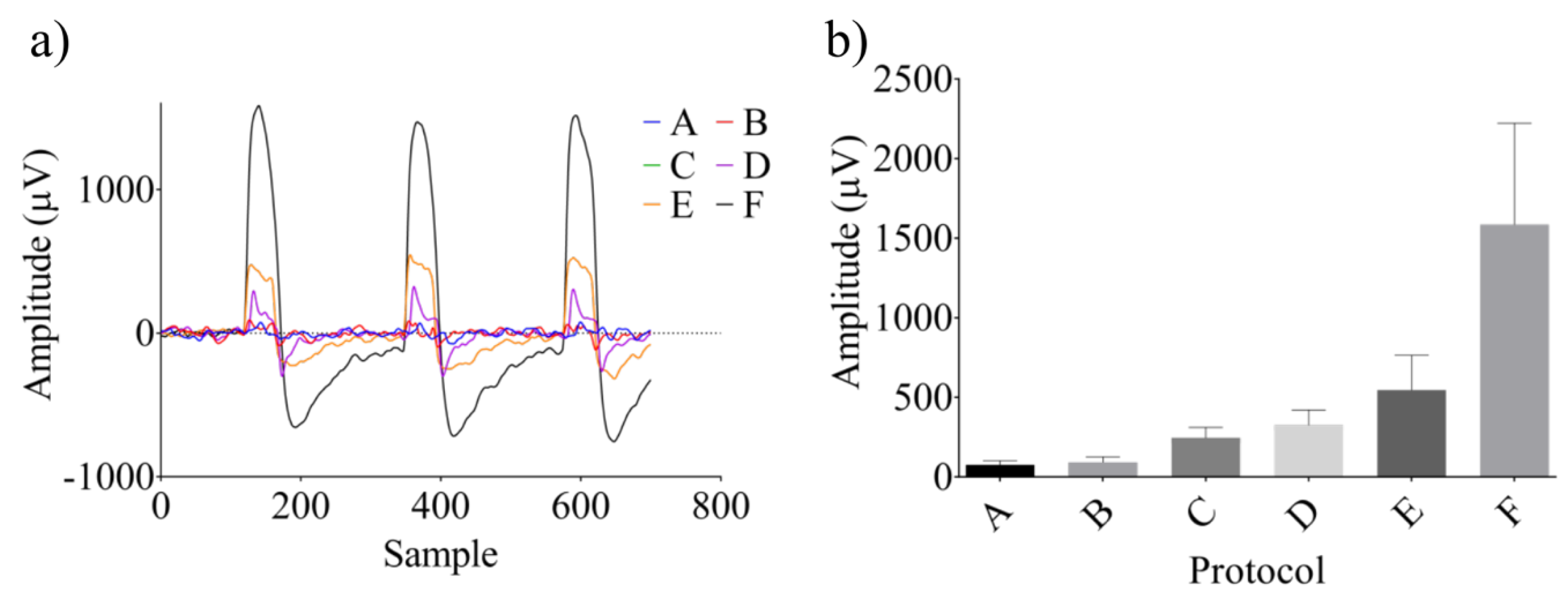 Bioengineering 07 00023 g009