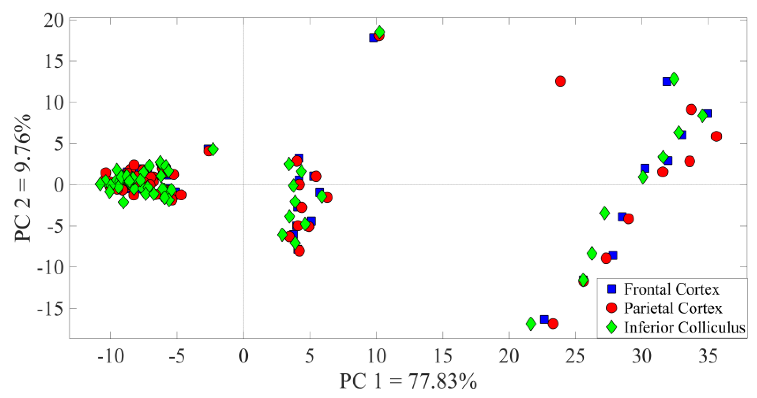 Bioengineering 07 00023 g011
