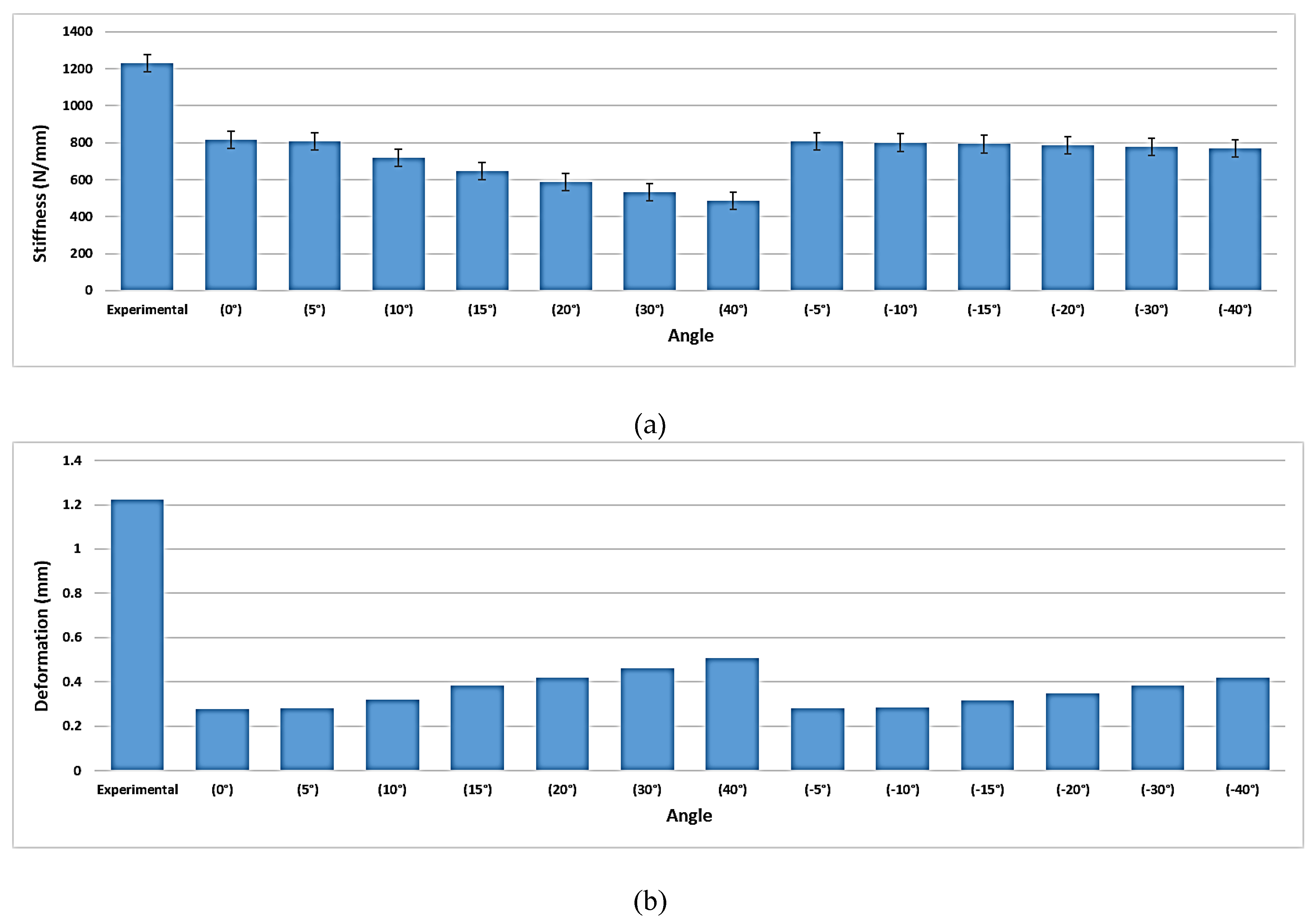 Bioengineering 07 00027 g012 Bioengineering 07 00027 g012