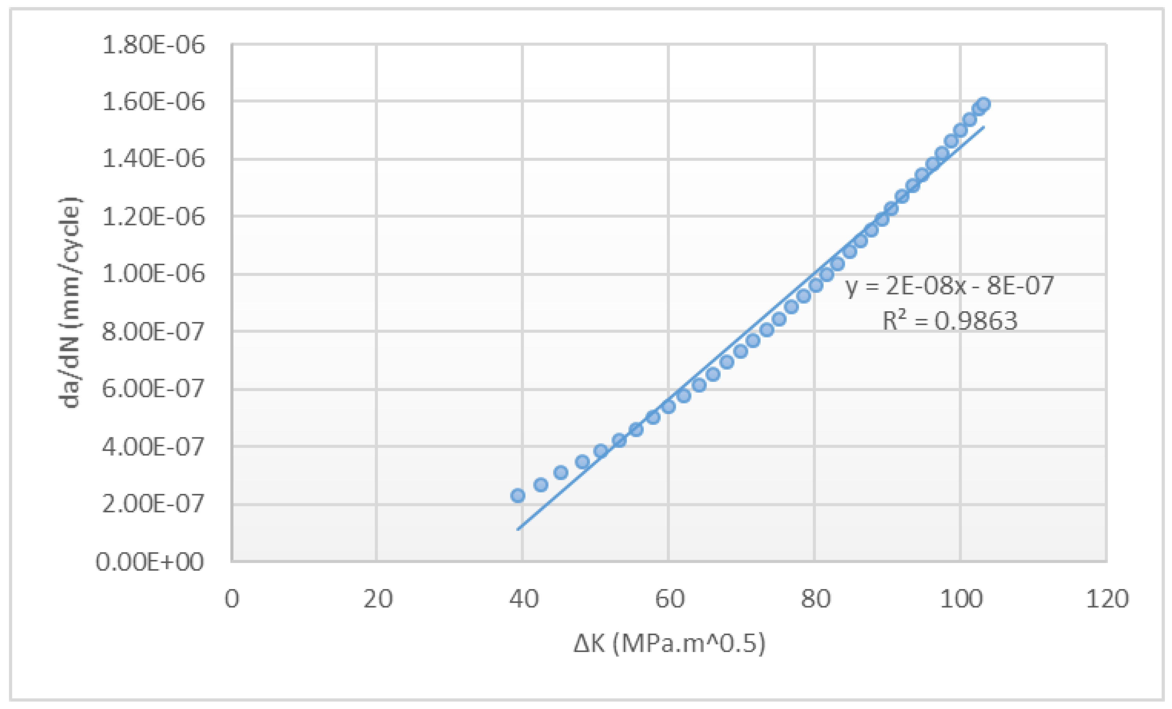 Bioengineering 07 00027 g0a16 Bioengineering 07 00027 g0a16