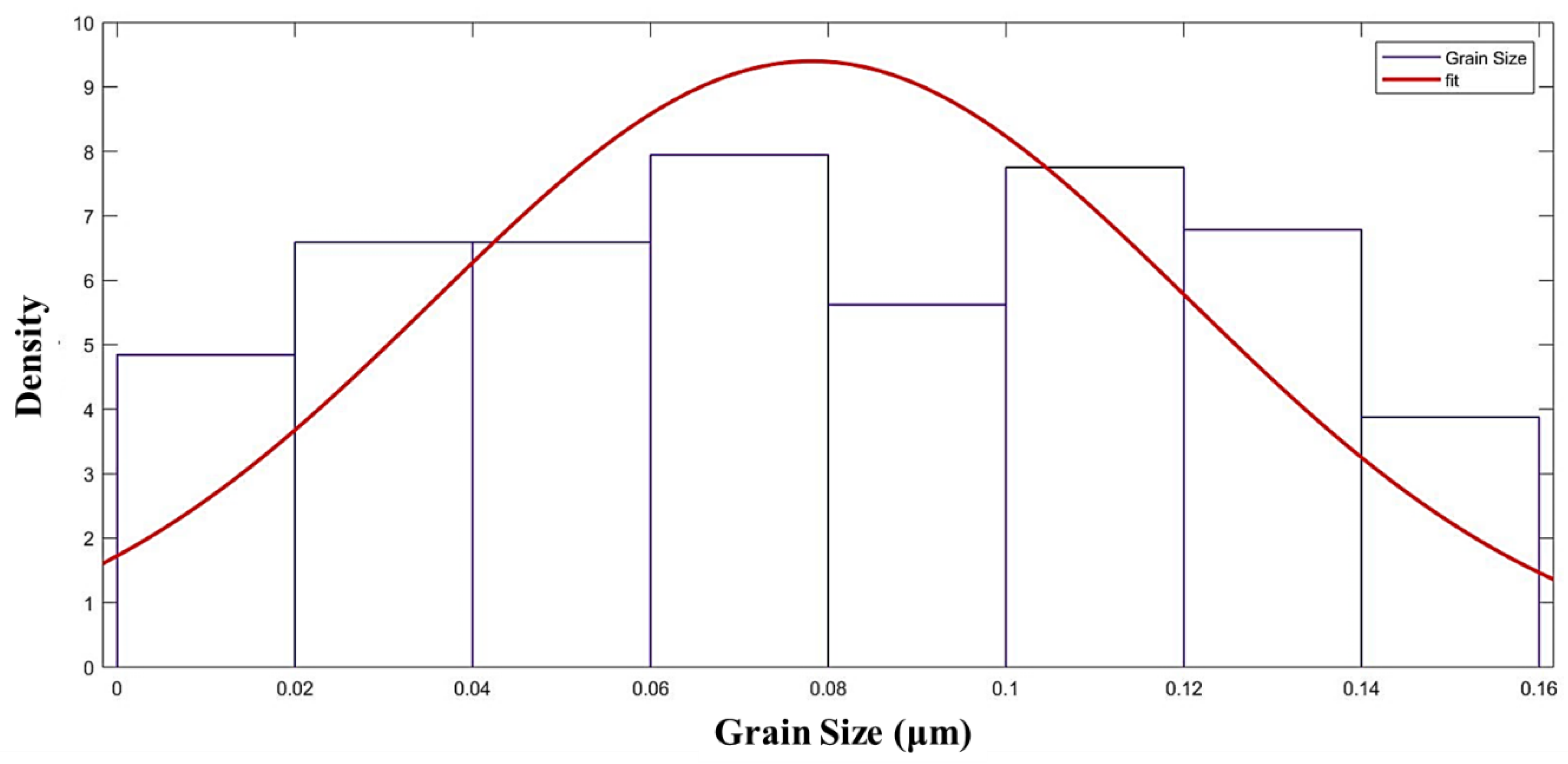 Bioengineering 07 00027 g0a2 Bioengineering 07 00027 g0a2