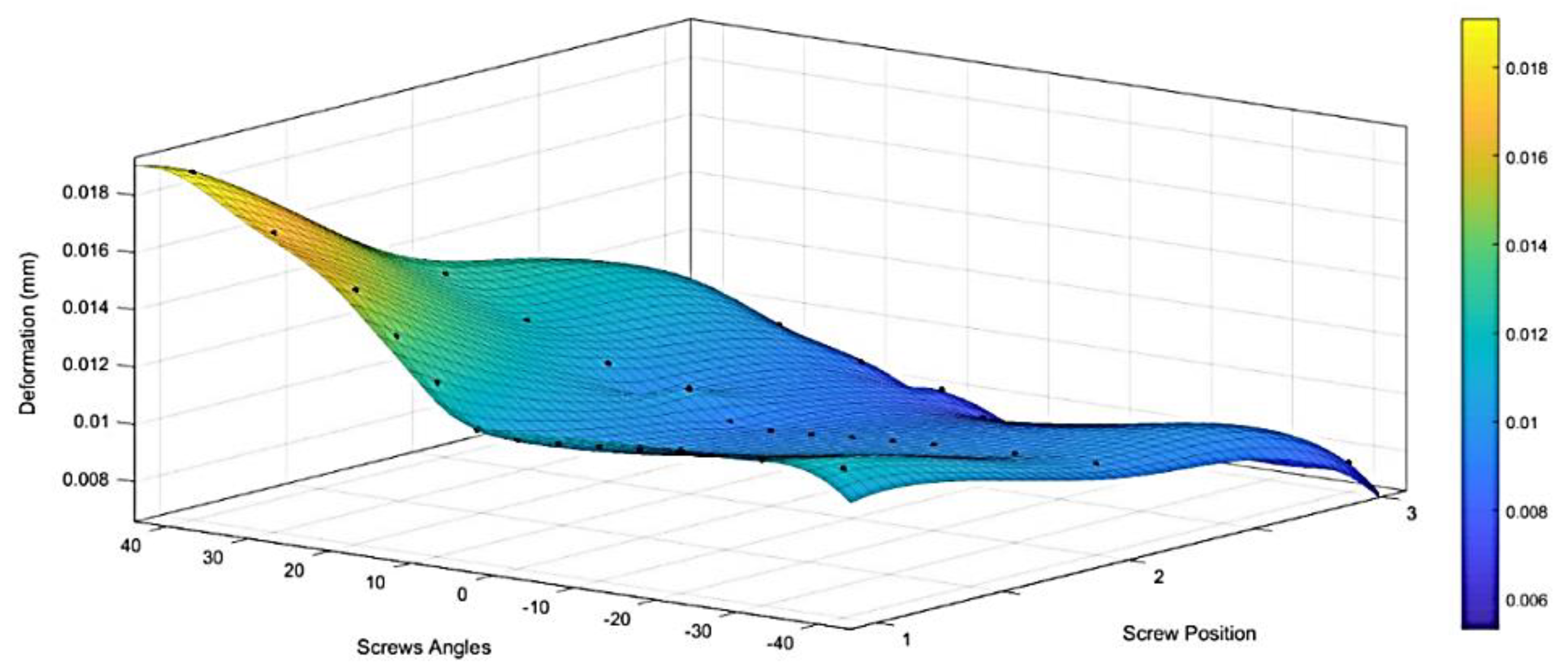 Bioengineering 07 00027 g0a20 Bioengineering 07 00027 g0a20