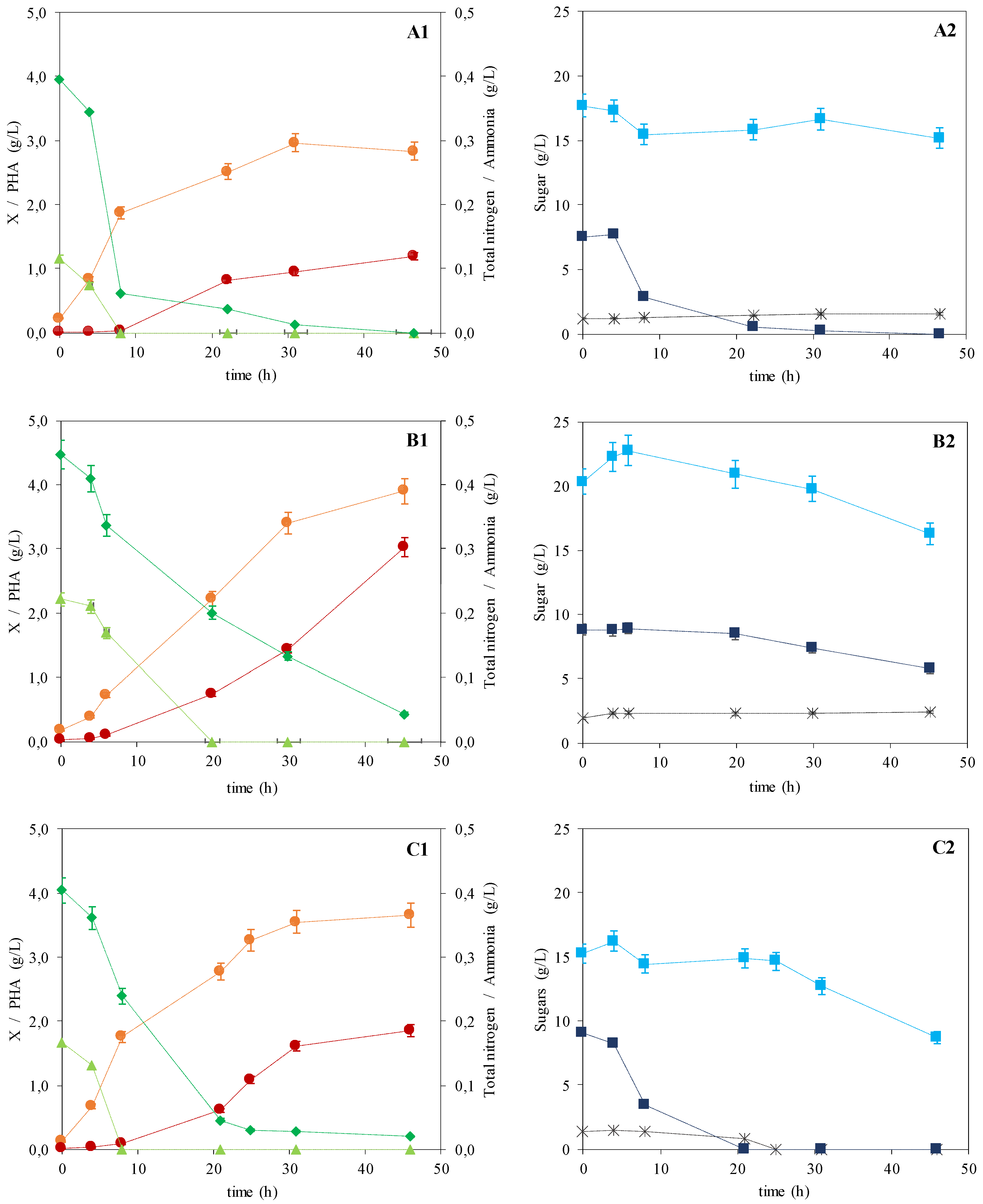 Bioengineering 07 00034 g001