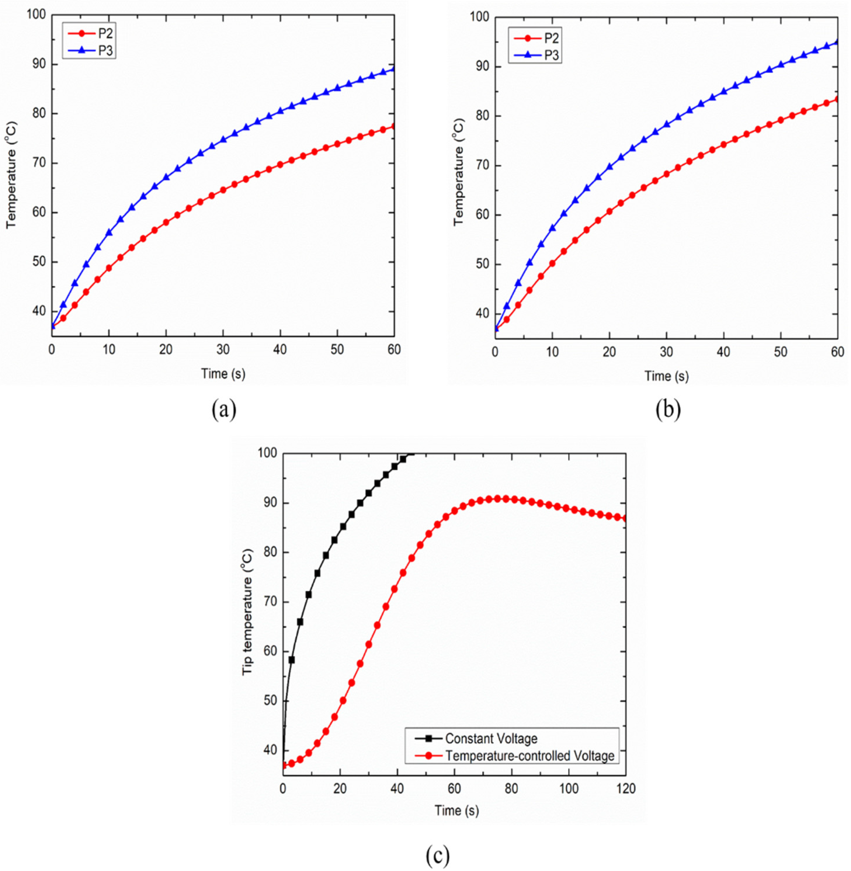 Bioengineering 07 00035 g007