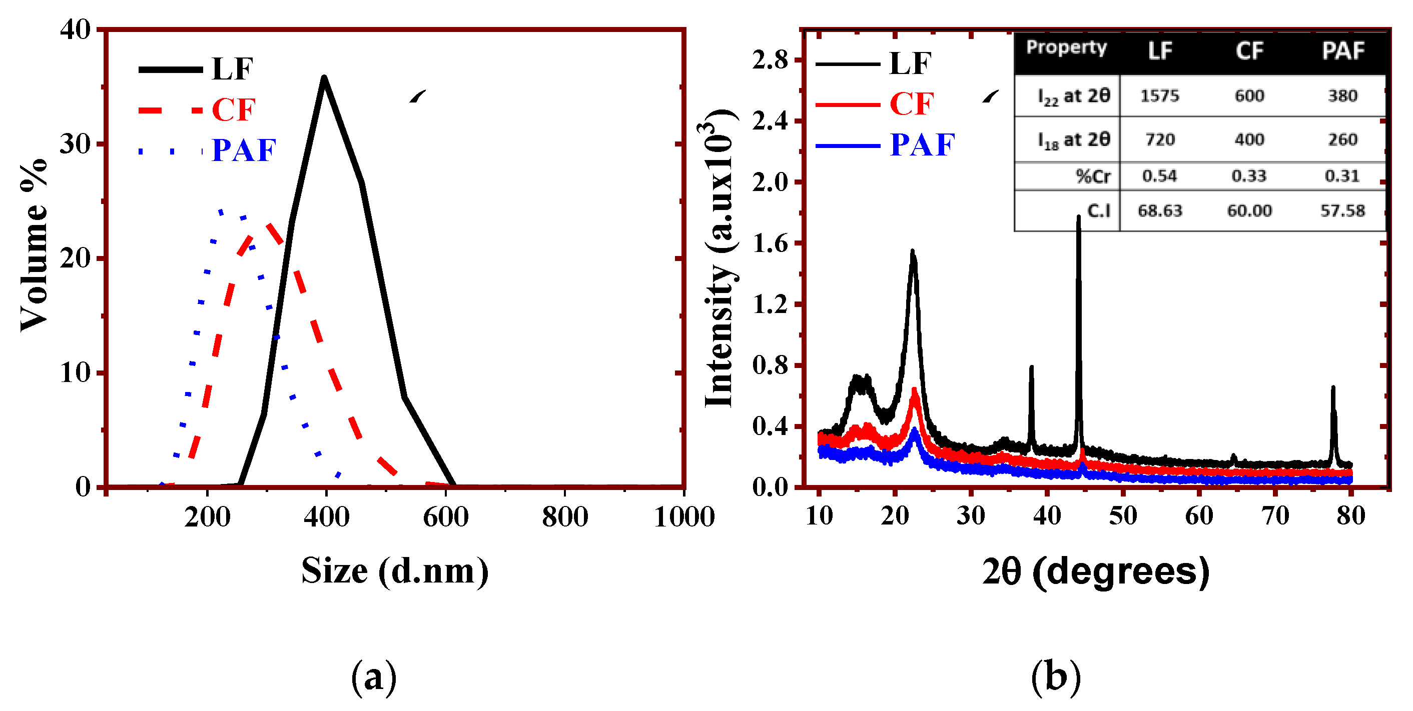 Bioengineering 07 00038 g001