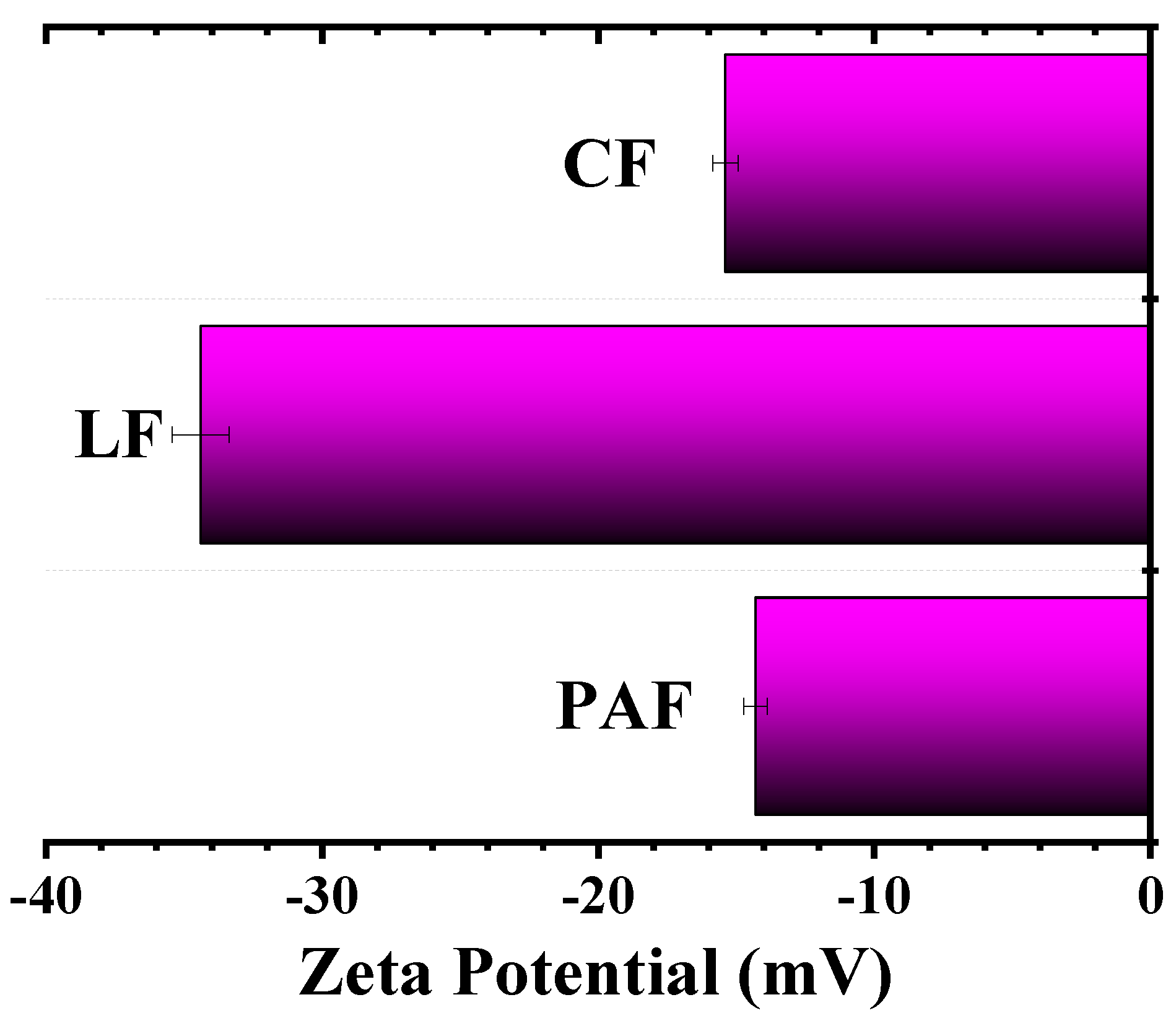 Bioengineering 07 00038 g004