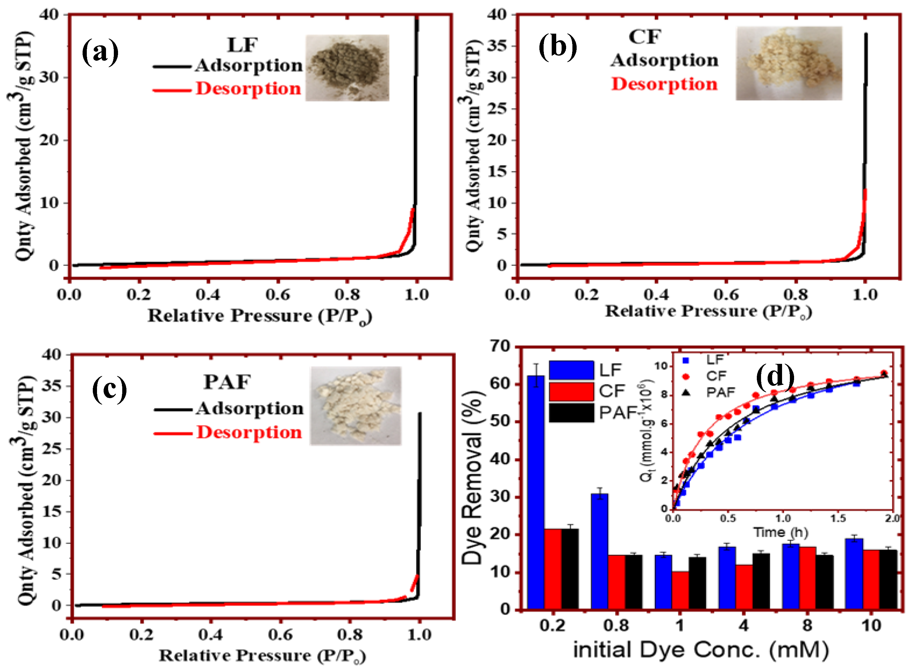 Bioengineering 07 00038 g005