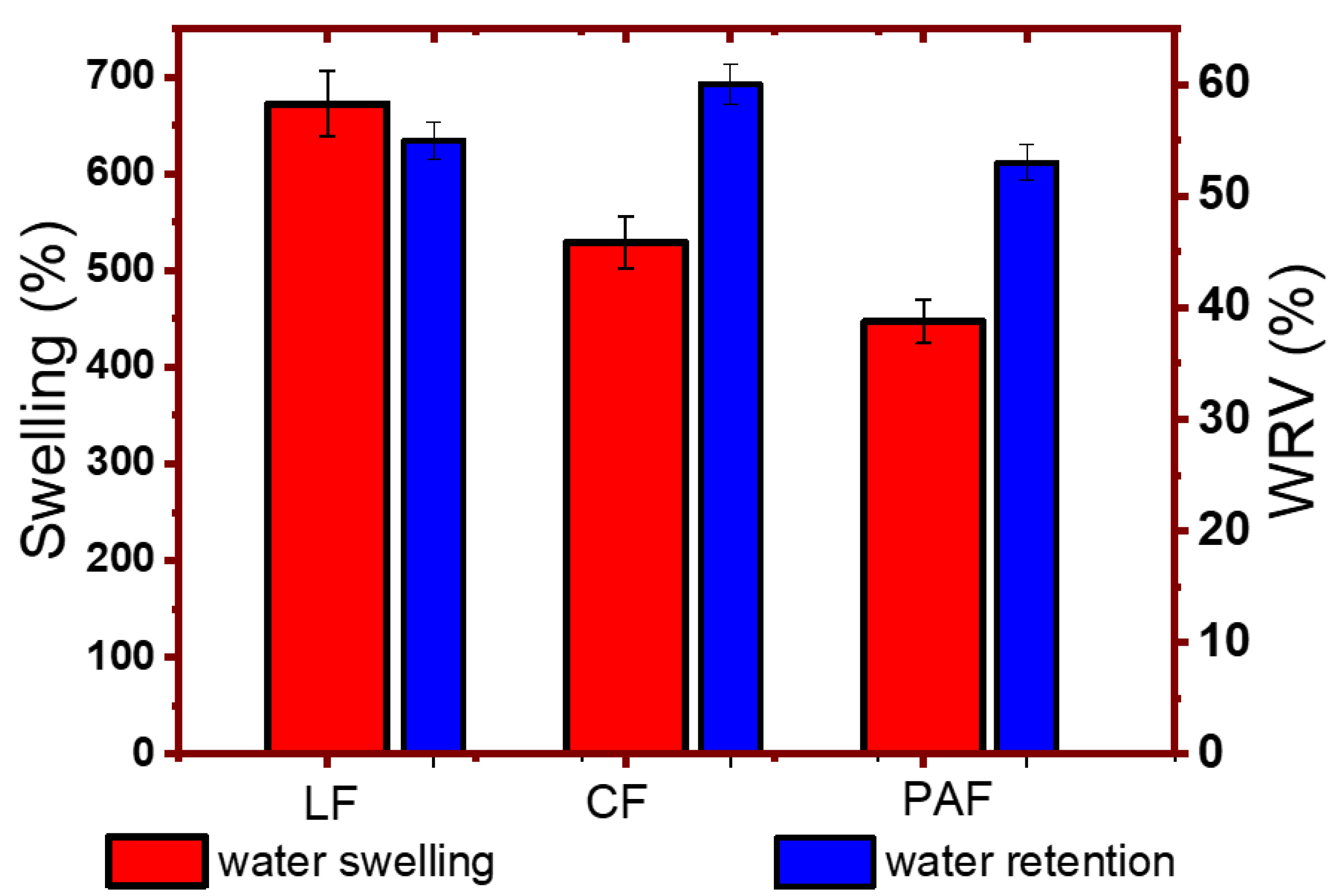 Bioengineering 07 00038 g007