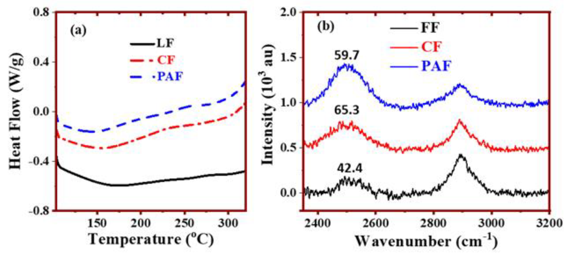Bioengineering 07 00038 g008
