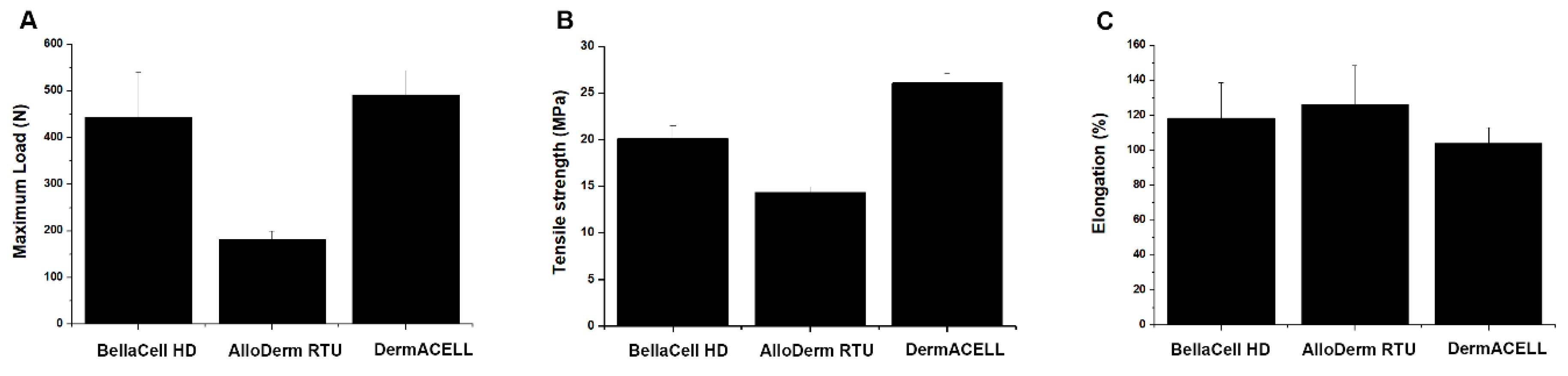 Bioengineering 07 00039 g004