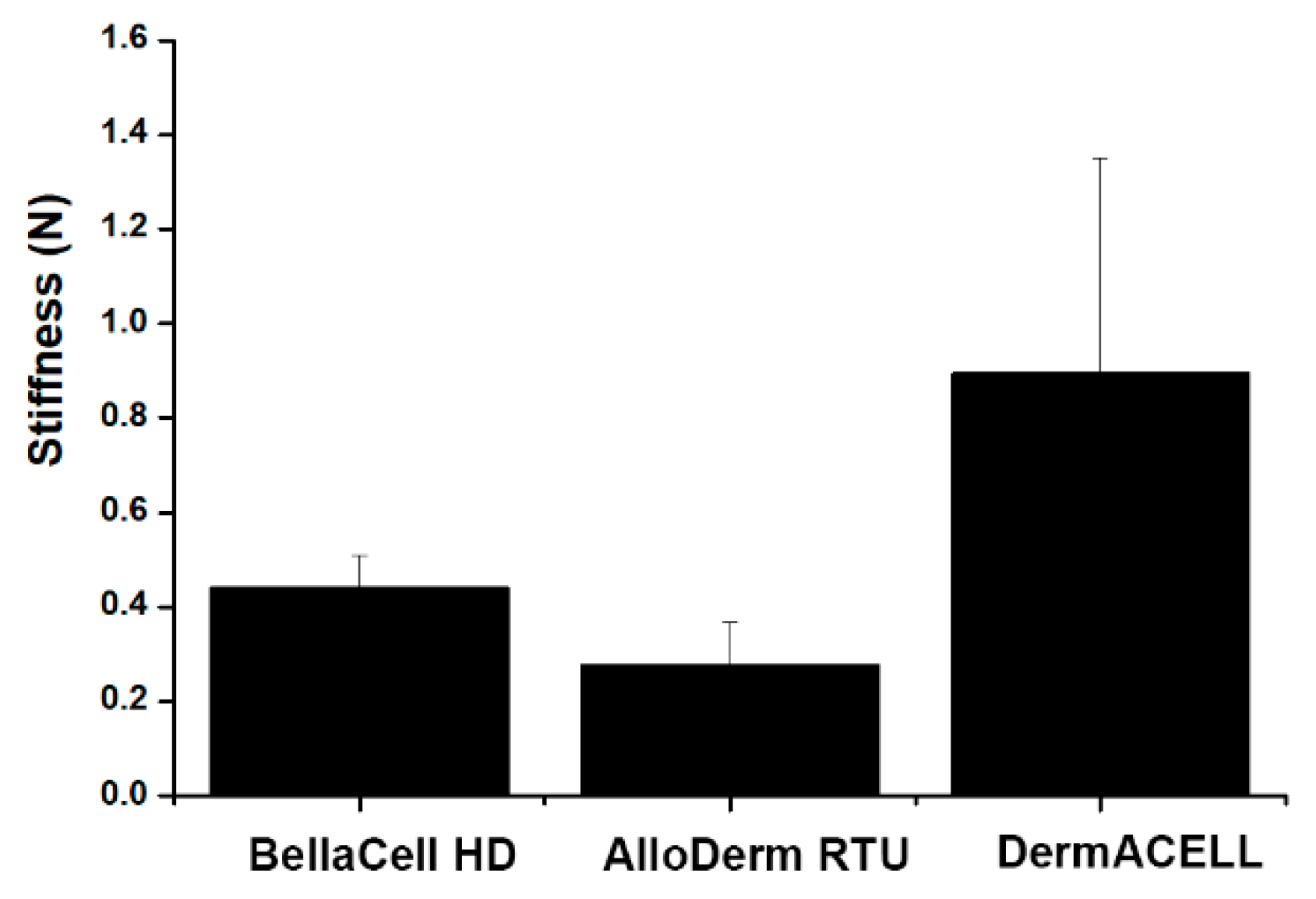 Bioengineering 07 00039 g005