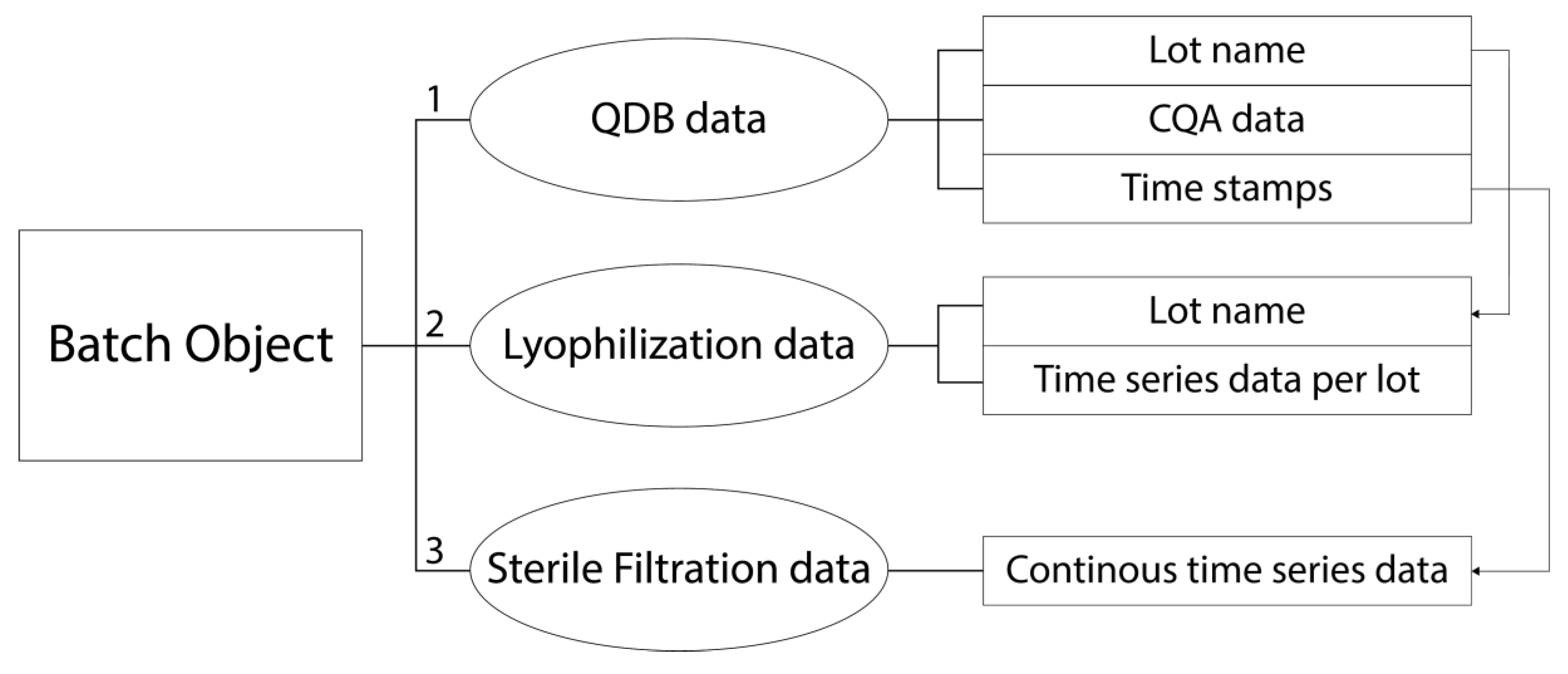 Bioengineering 07 00050 g002 Bioengineering 07 00050 g002