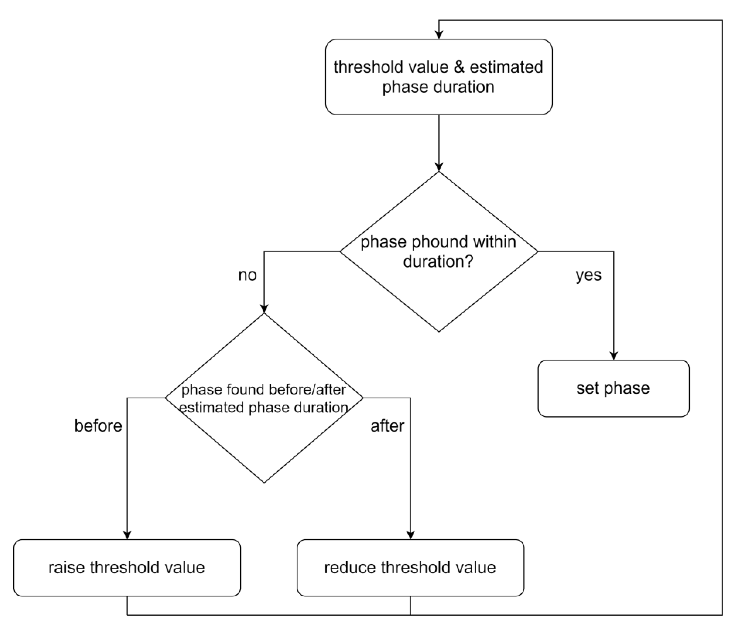Bioengineering 07 00050 g005 Bioengineering 07 00050 g005