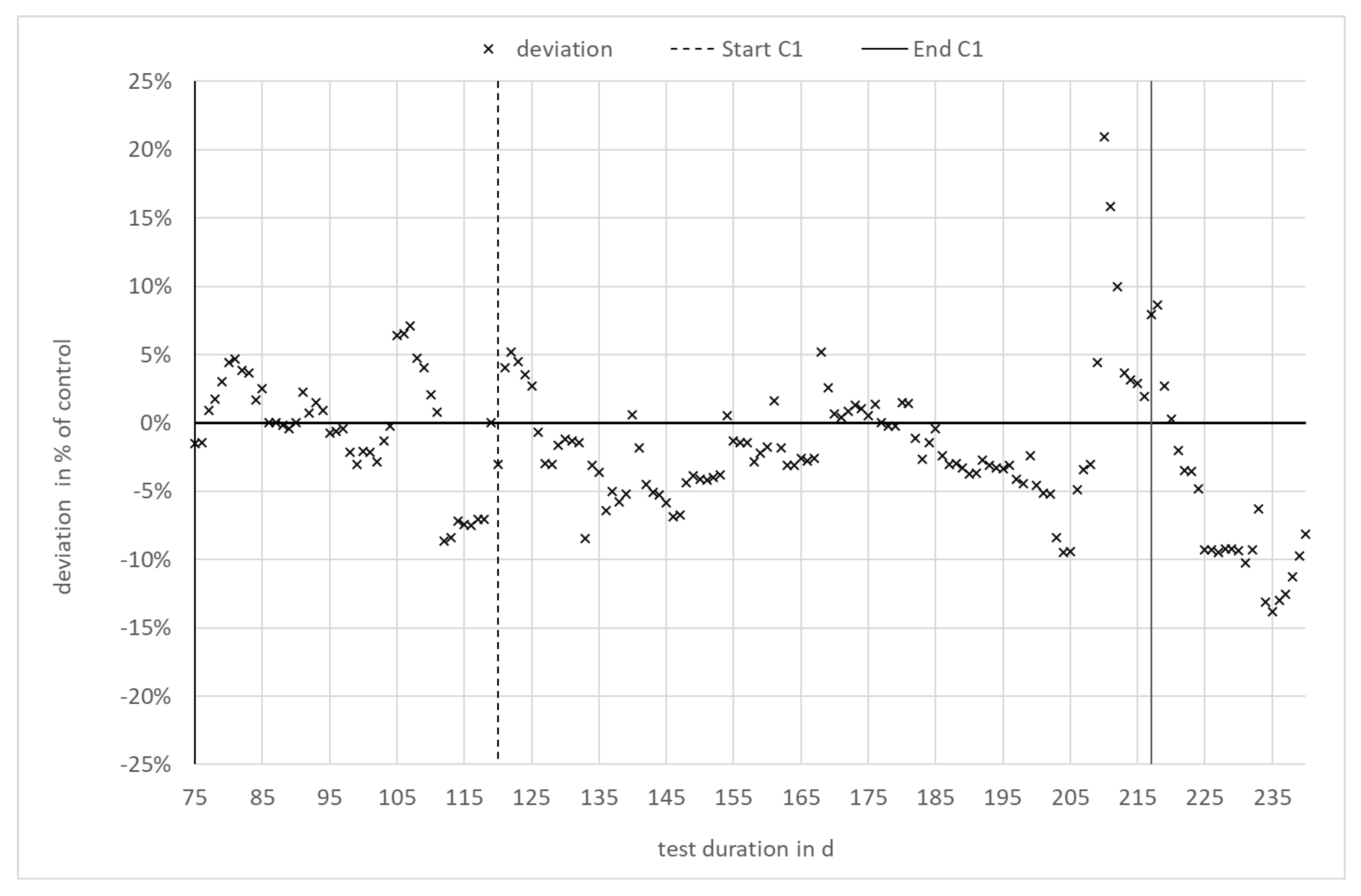 Bioengineering 07 00051 g003 Bioengineering 07 00051 g003