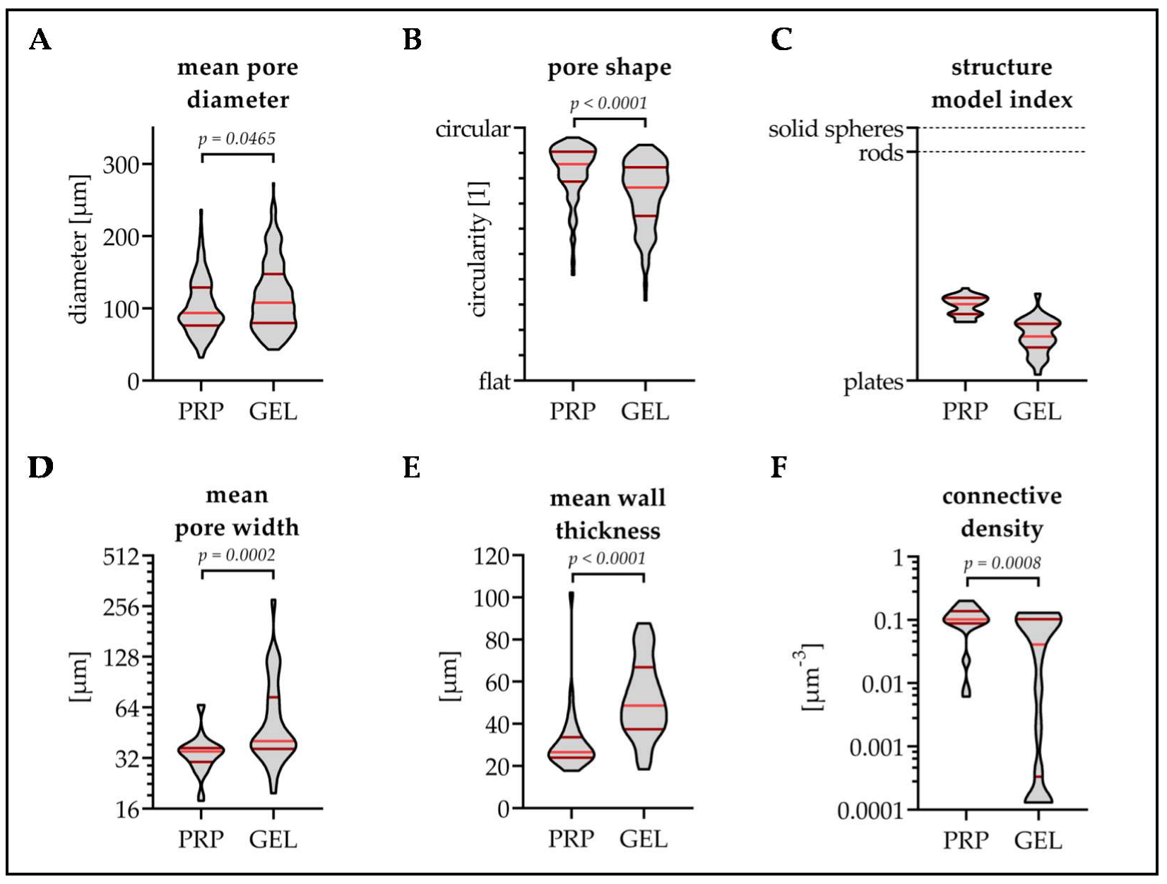 Bioengineering 07 00052 g002
