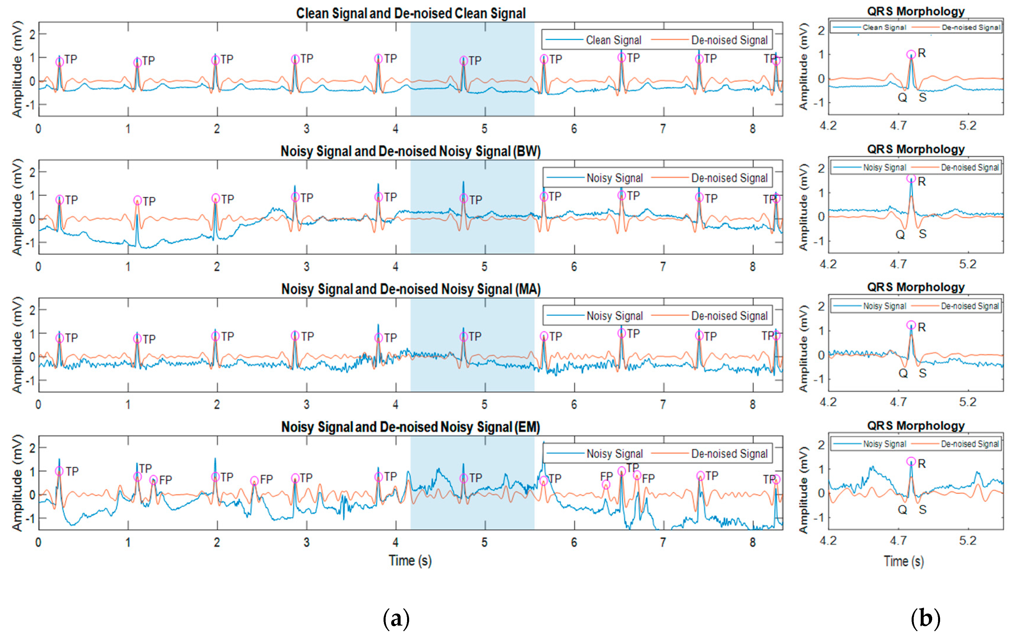 Bioengineering 07 00053 g005 Bioengineering 07 00053 g005