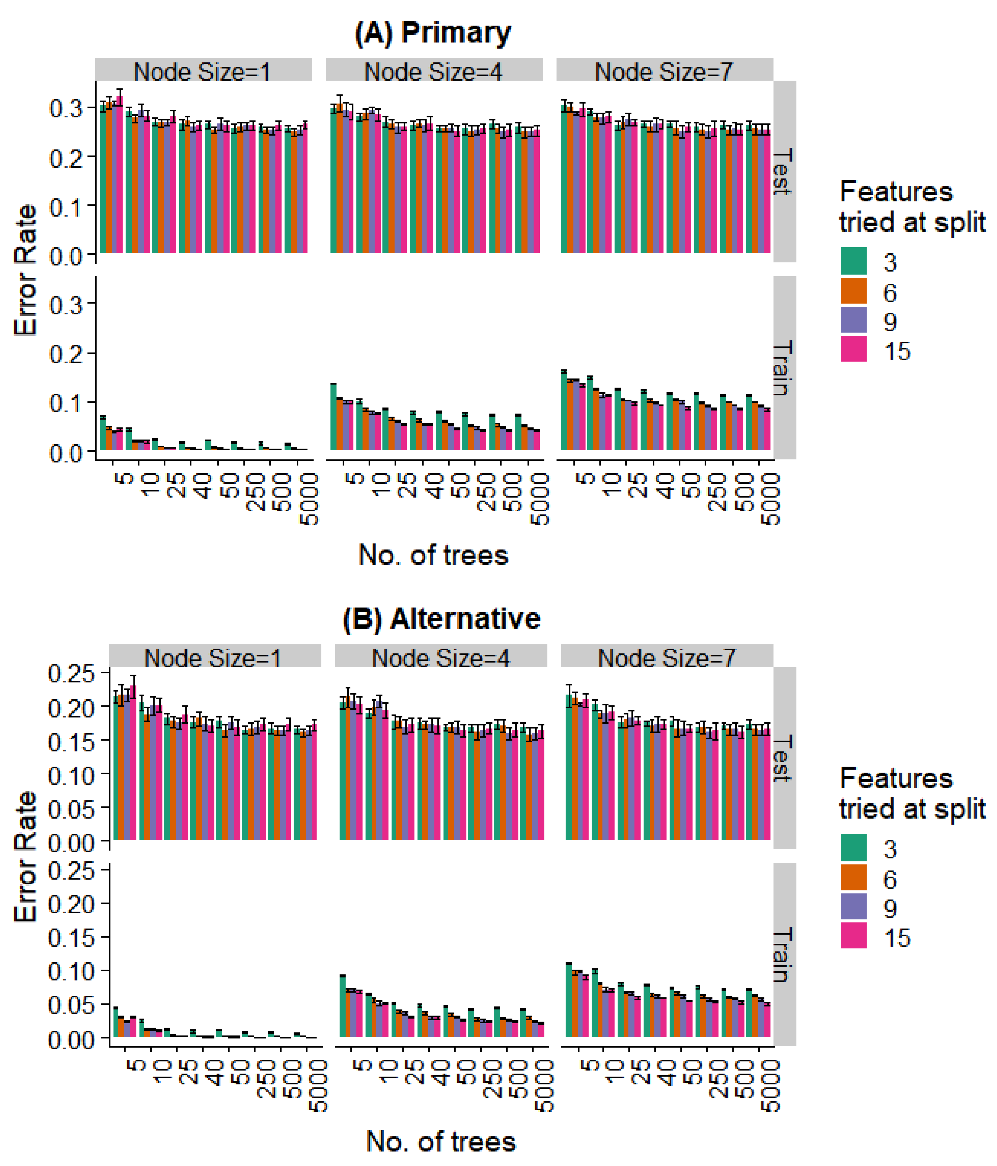 Bioengineering 07 00055 g008