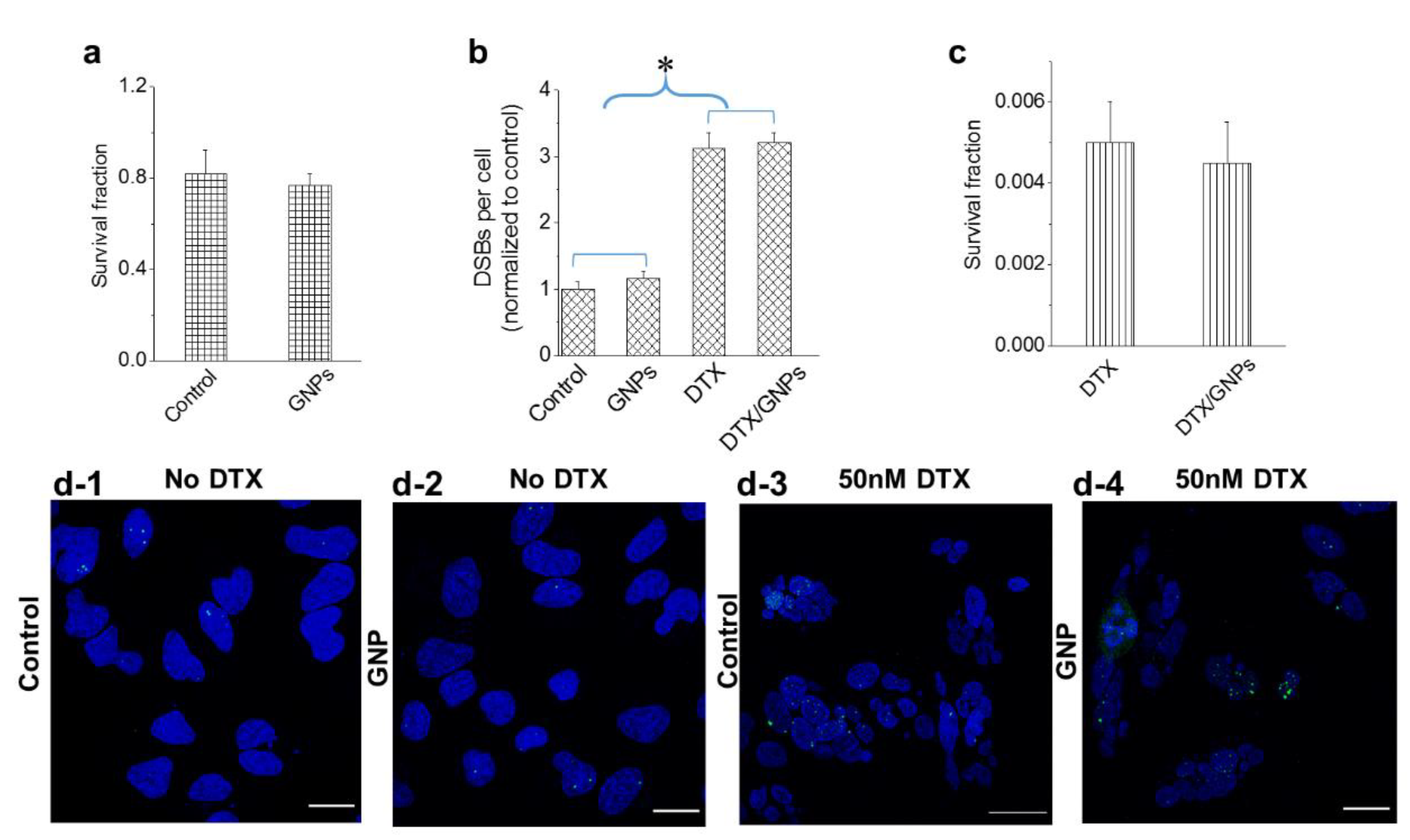 Bioengineering 07 00056 g005