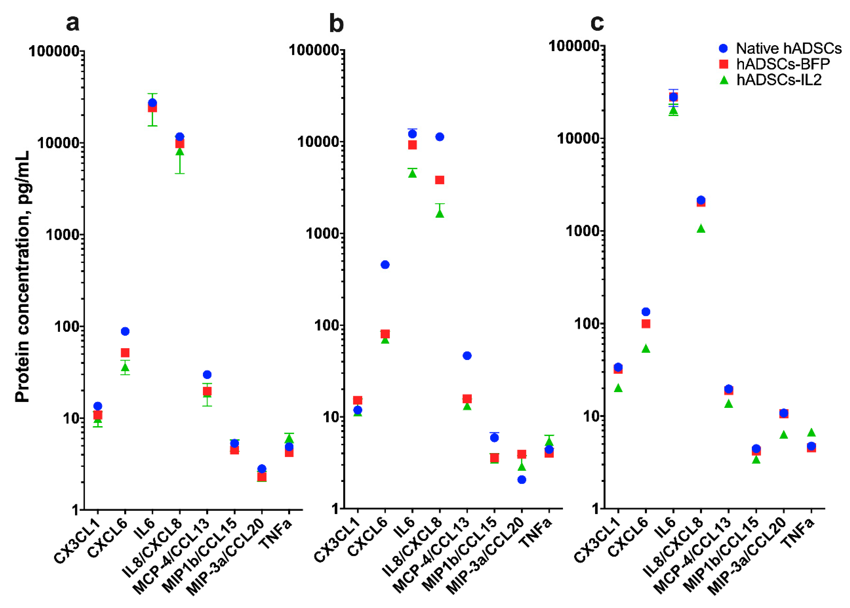 Bioengineering 07 00059 g004 Bioengineering 07 00059 g004