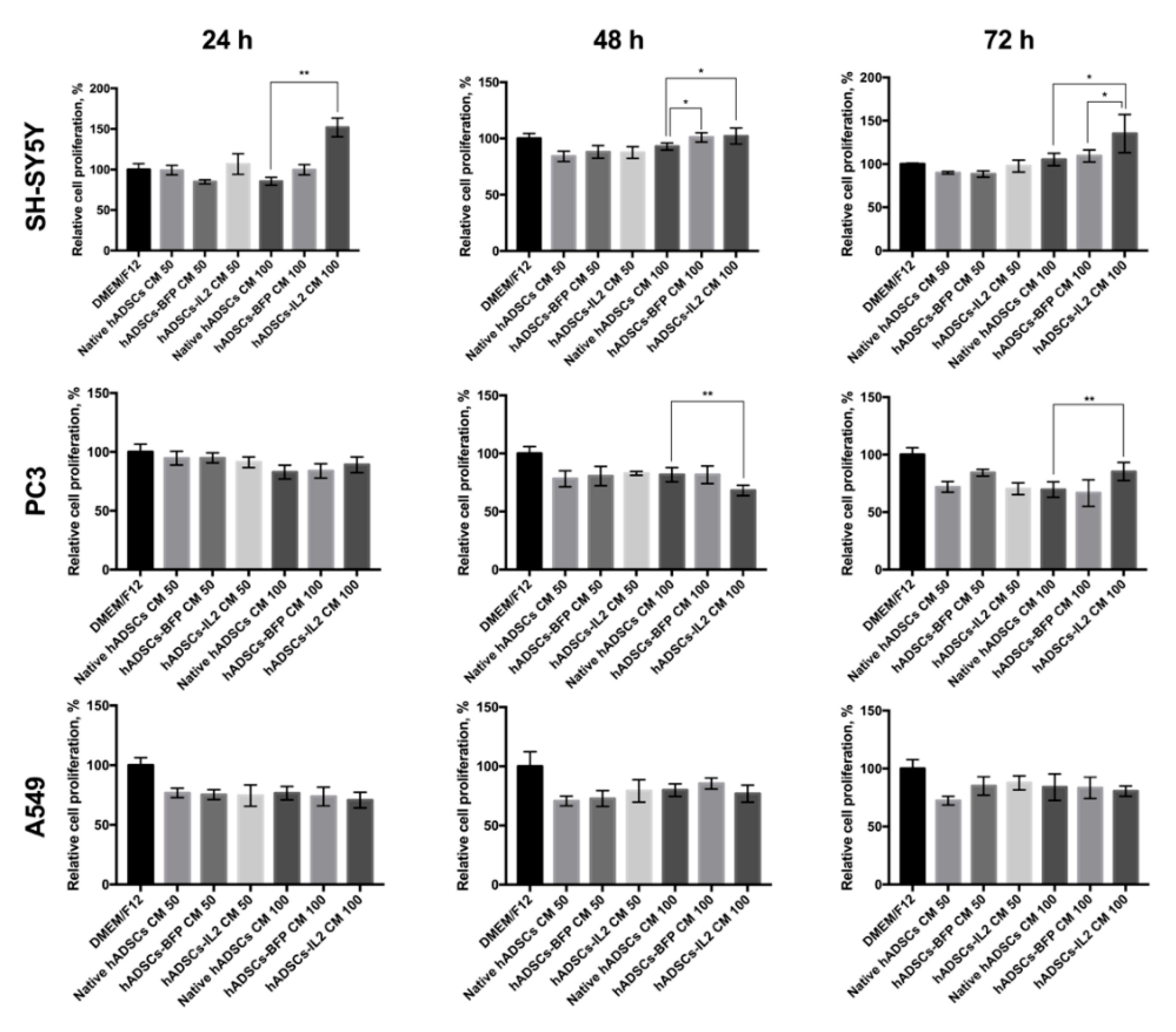 Bioengineering 07 00059 g005 Bioengineering 07 00059 g005