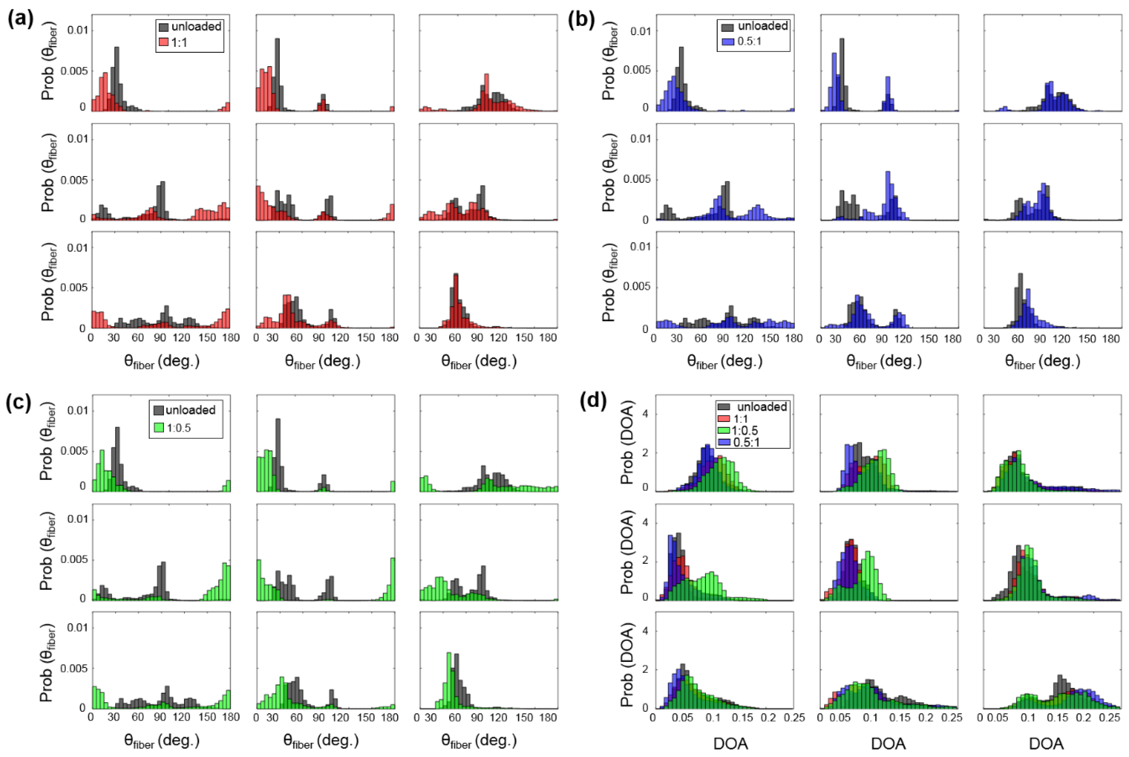 Bioengineering 07 00060 g0a2 Bioengineering 07 00060 g0a2