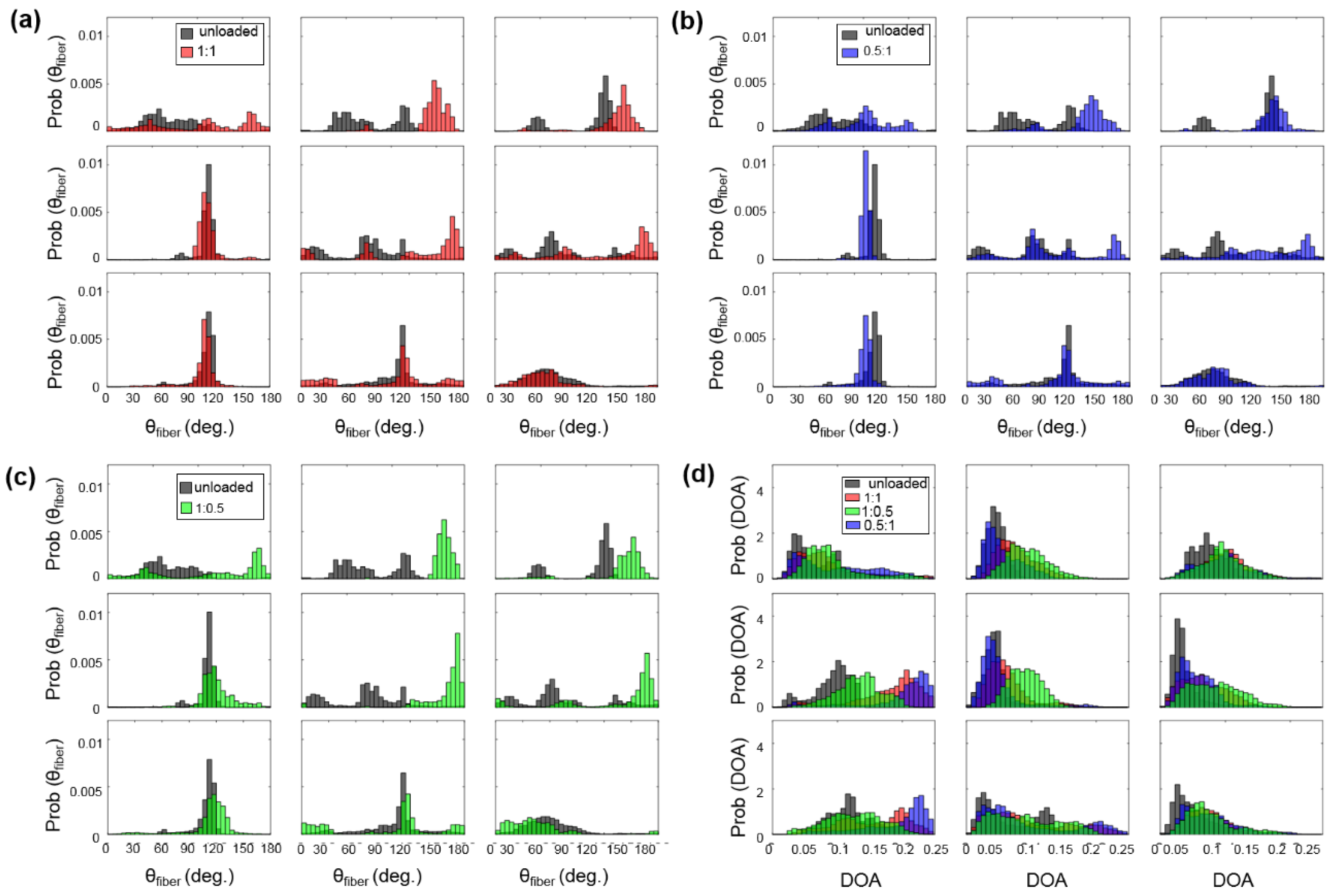 Bioengineering 07 00060 g0a3 Bioengineering 07 00060 g0a3