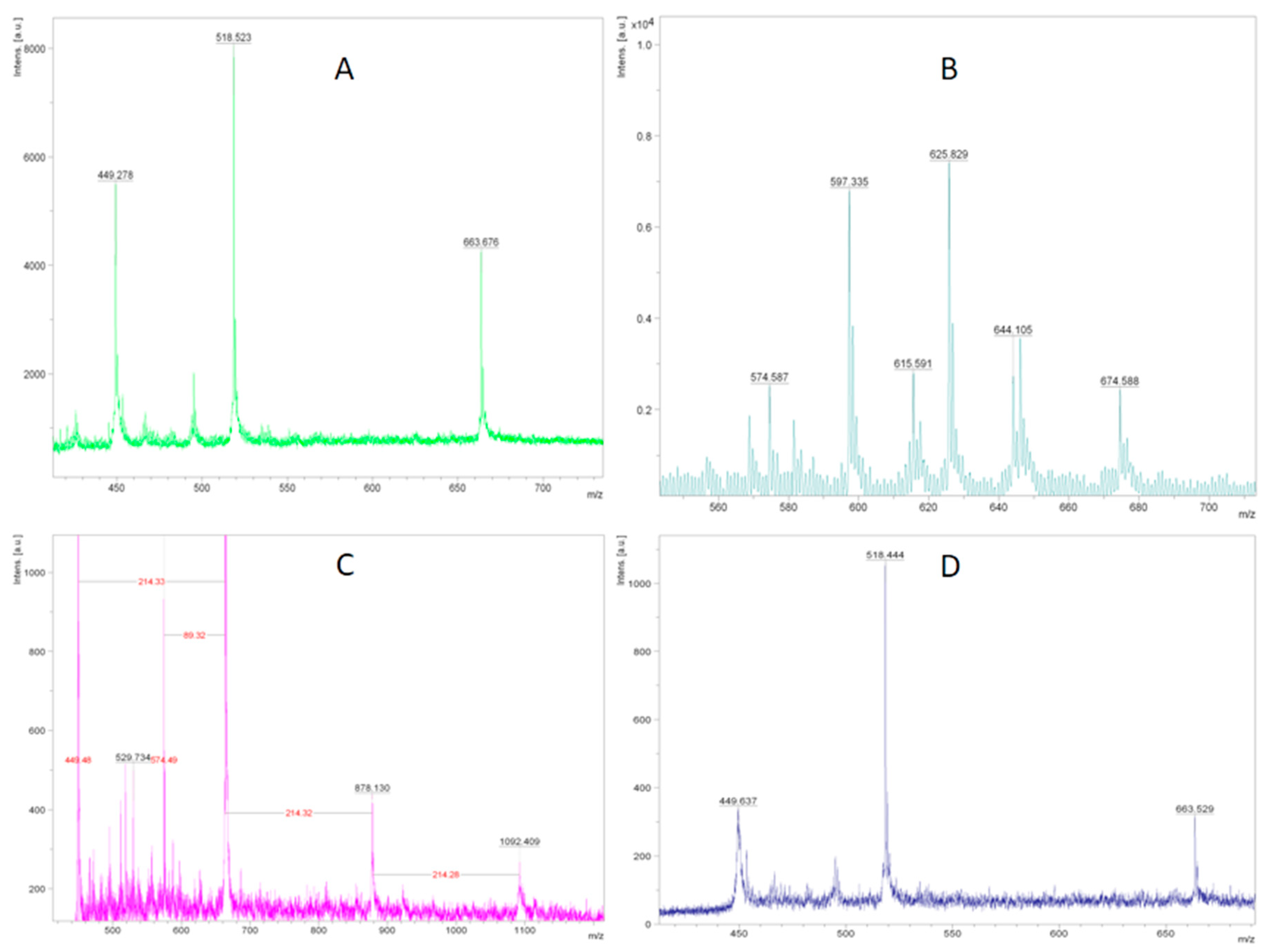 sequential biofuels b20 gelling agent sequential biofuels b20 gelling agent
