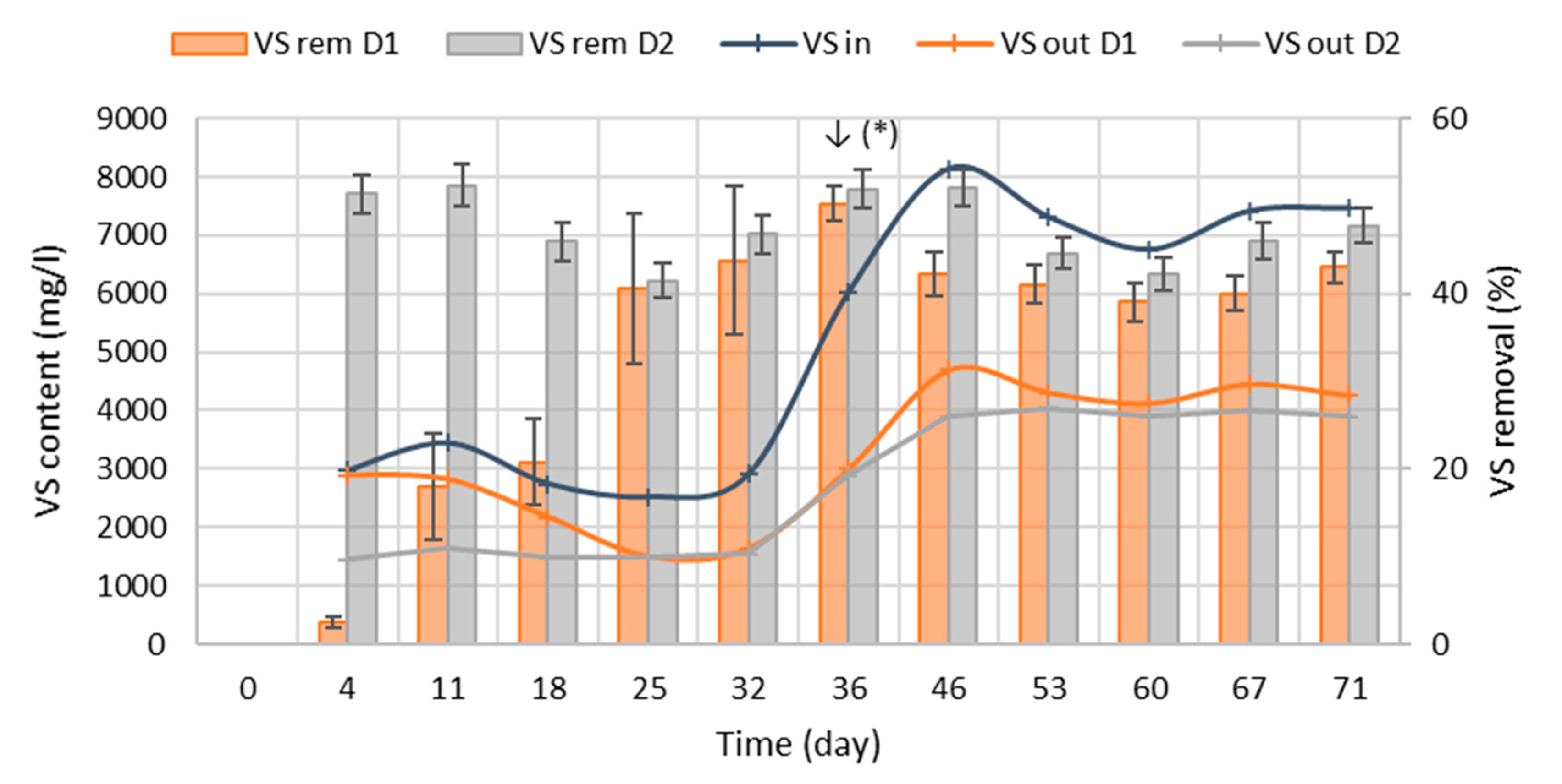 Bioengineering 07 00063 g002 550