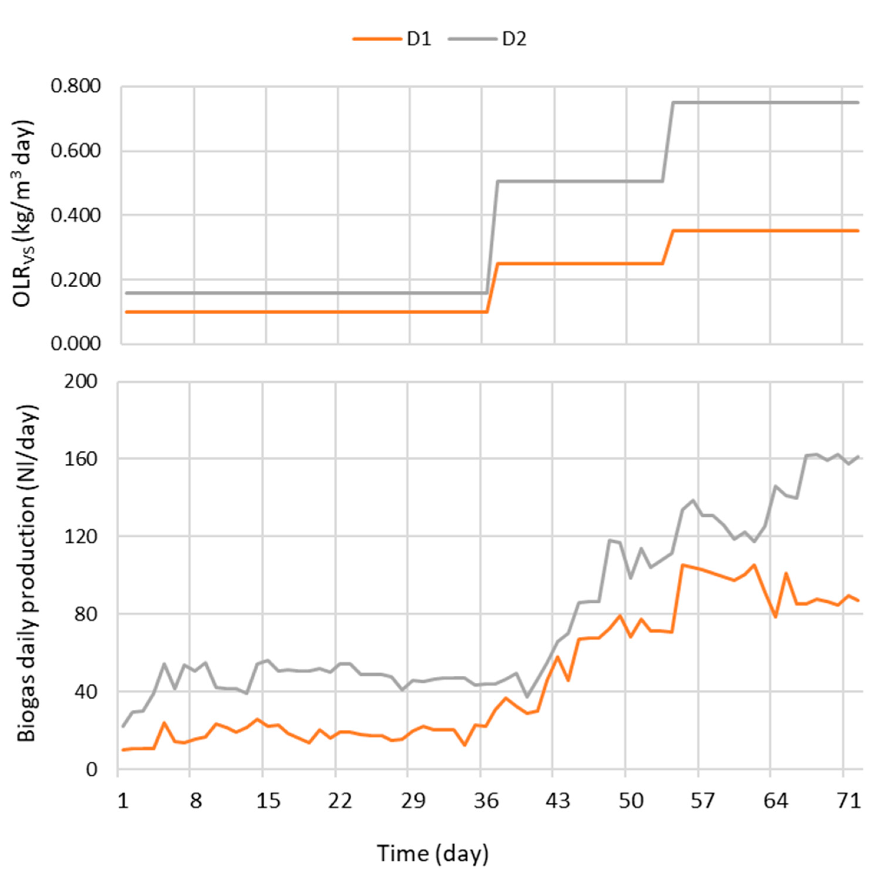 Bioengineering 07 00063 g003 550