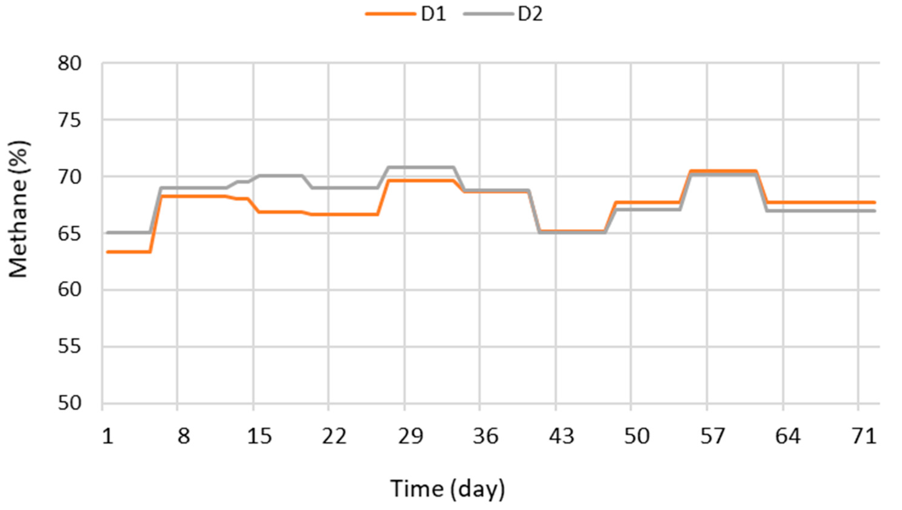 Bioengineering 07 00063 g004 550