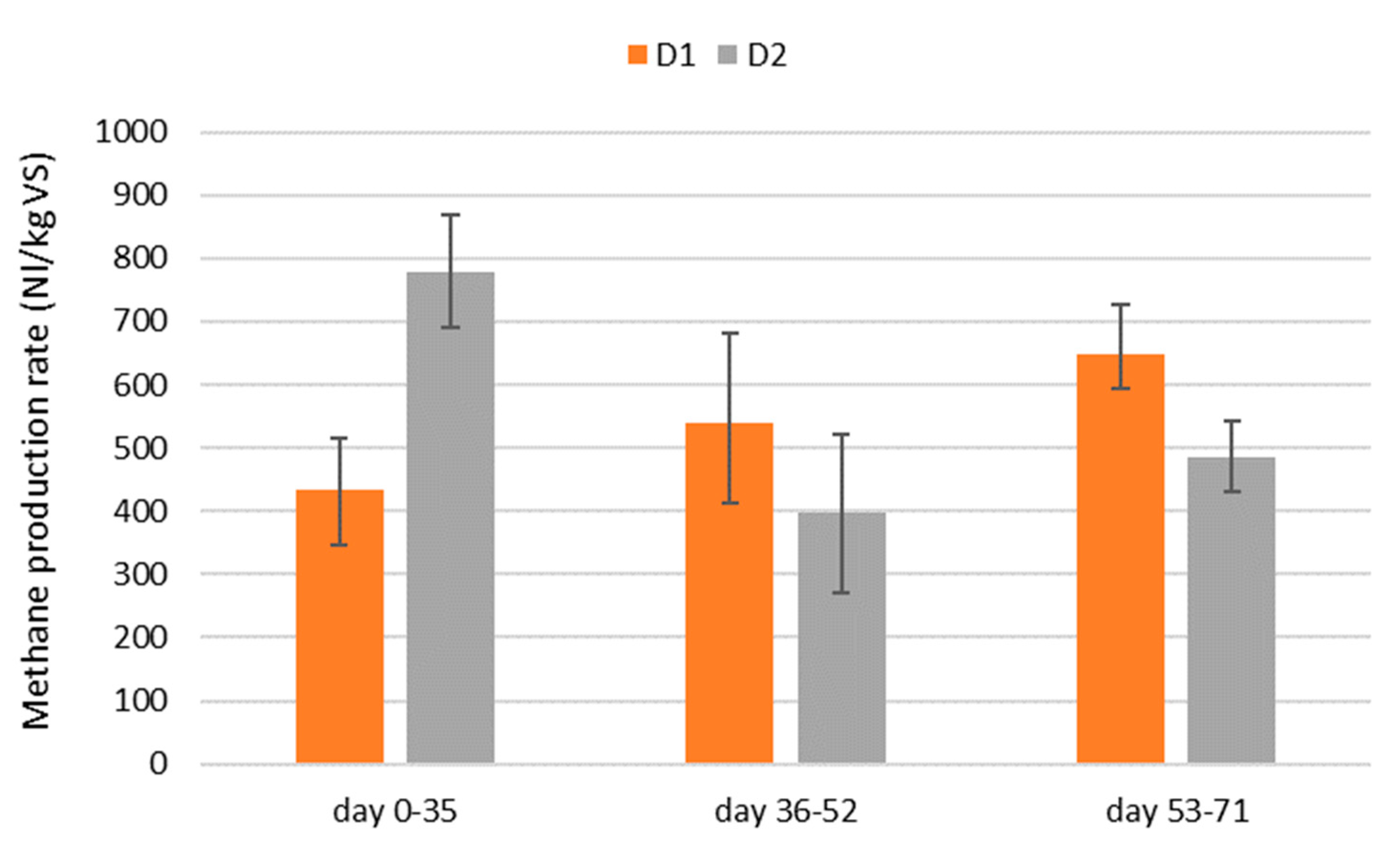 Bioengineering 07 00063 g005 550